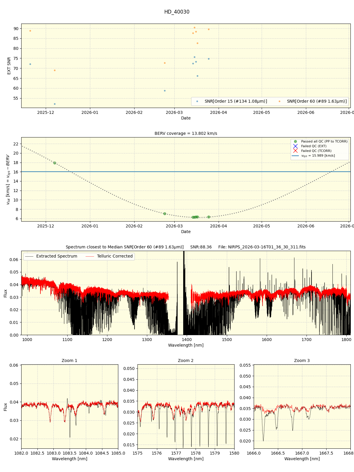 ../../../_images/spec_plot_HD_40030_nirps_he_online_udem1.png
