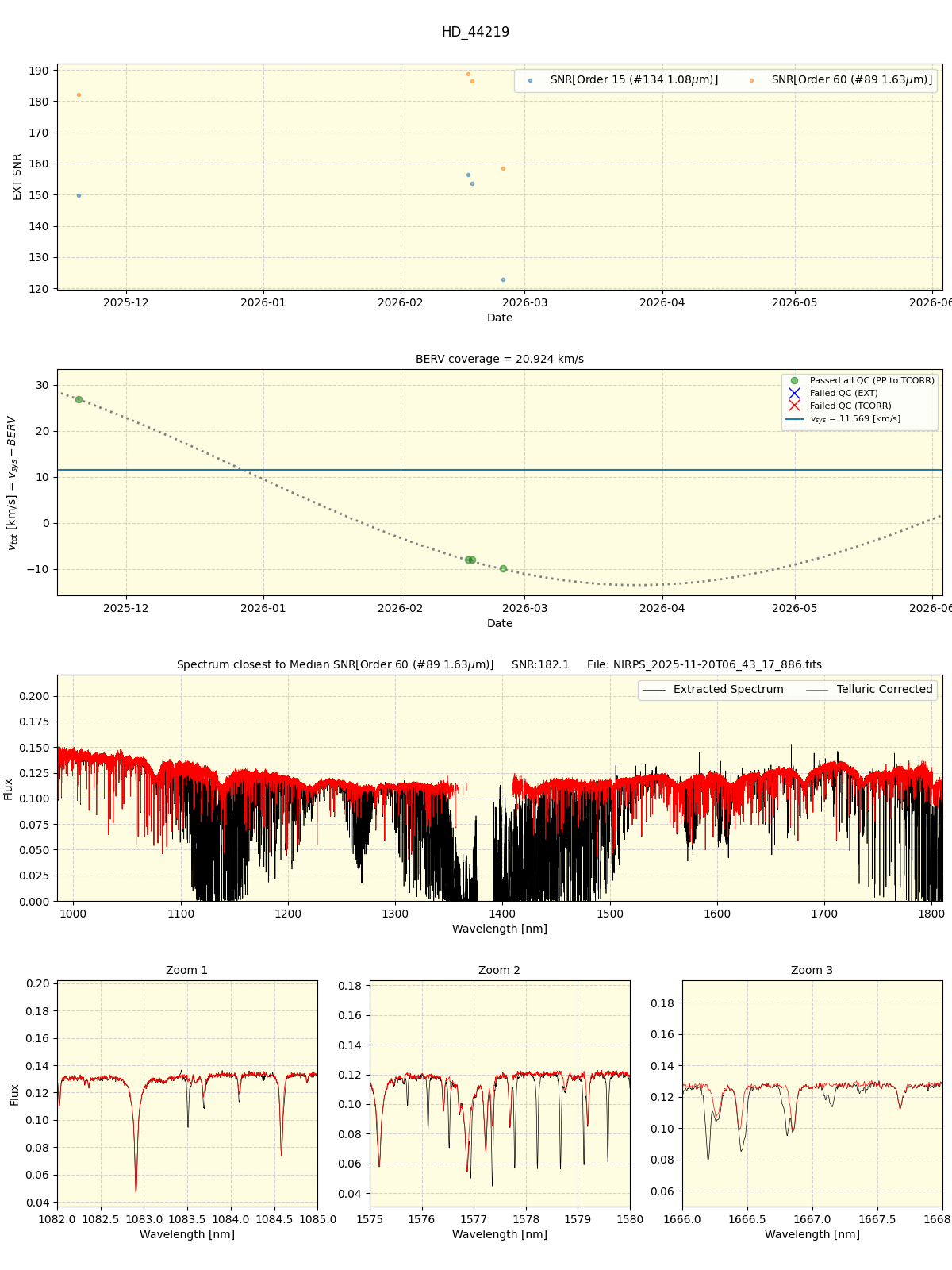 ../../../_images/spec_plot_HD_44219_nirps_he_online_udem1.png