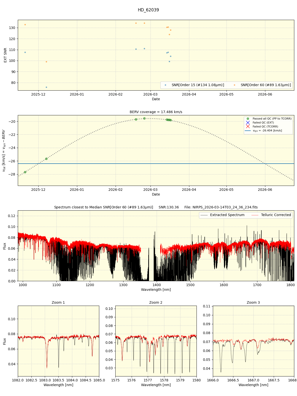 ../../../_images/spec_plot_HD_62039_nirps_he_online_udem1.png