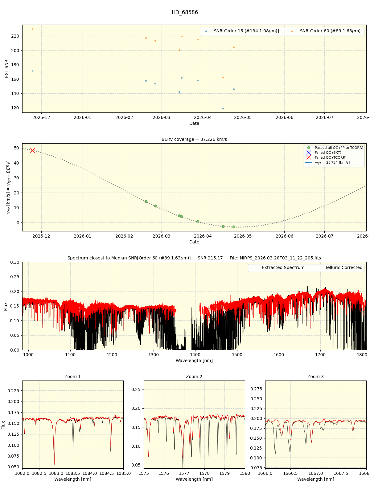 ../../../_images/spec_plot_HD_68586_nirps_he_online_udem1.png