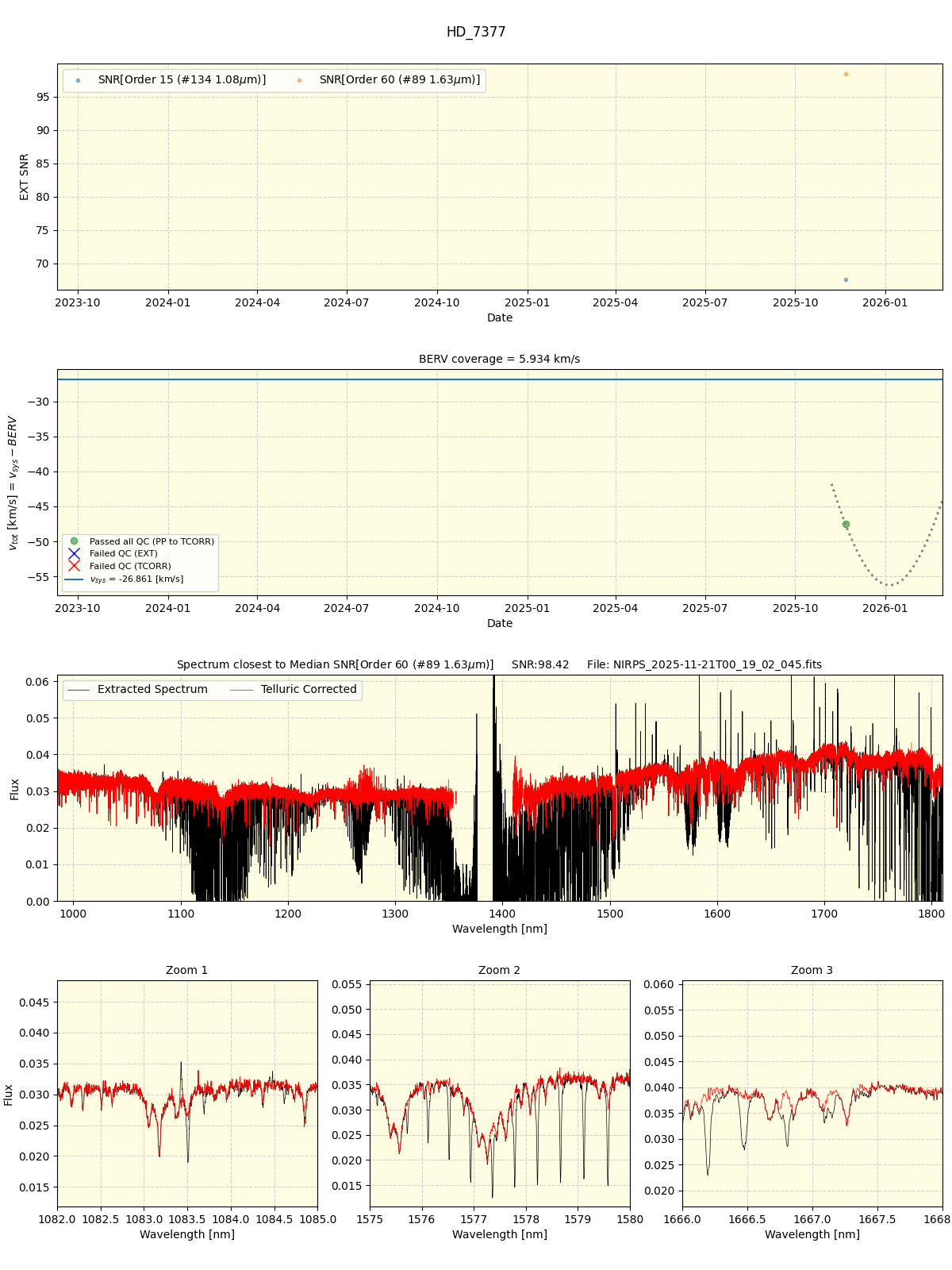 ../../../_images/spec_plot_HD_7377_nirps_he_online_udem1.png