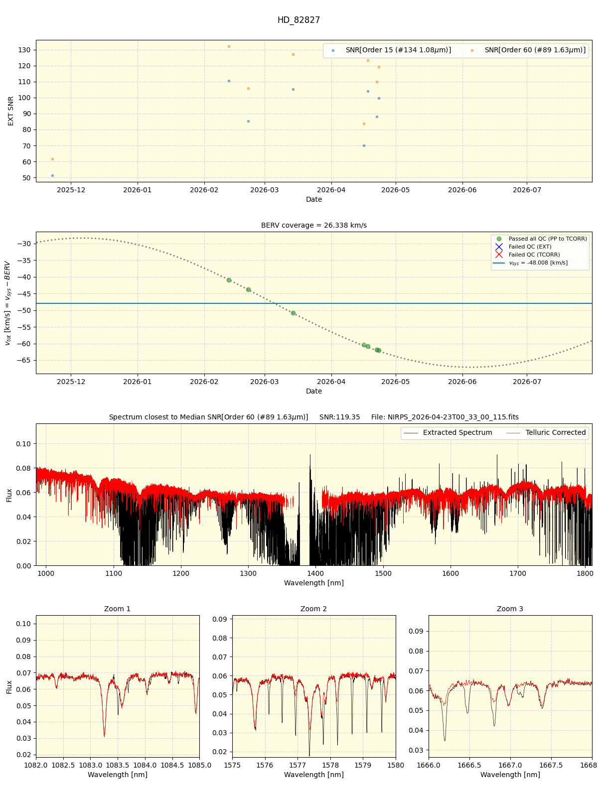../../../_images/spec_plot_HD_82827_nirps_he_online_udem1.png