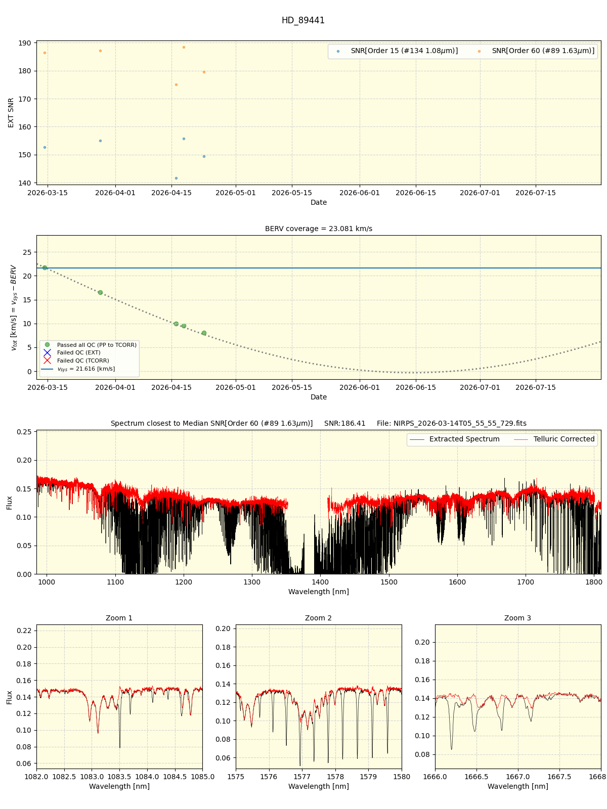 ../../../_images/spec_plot_HD_89441_nirps_he_online_udem1.png