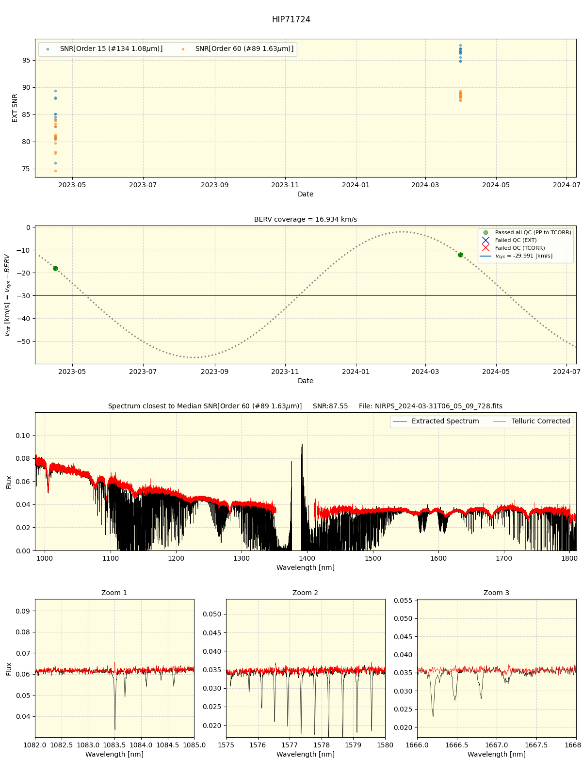 ../../../_images/spec_plot_HIP71724_nirps_he_online_udem1.png