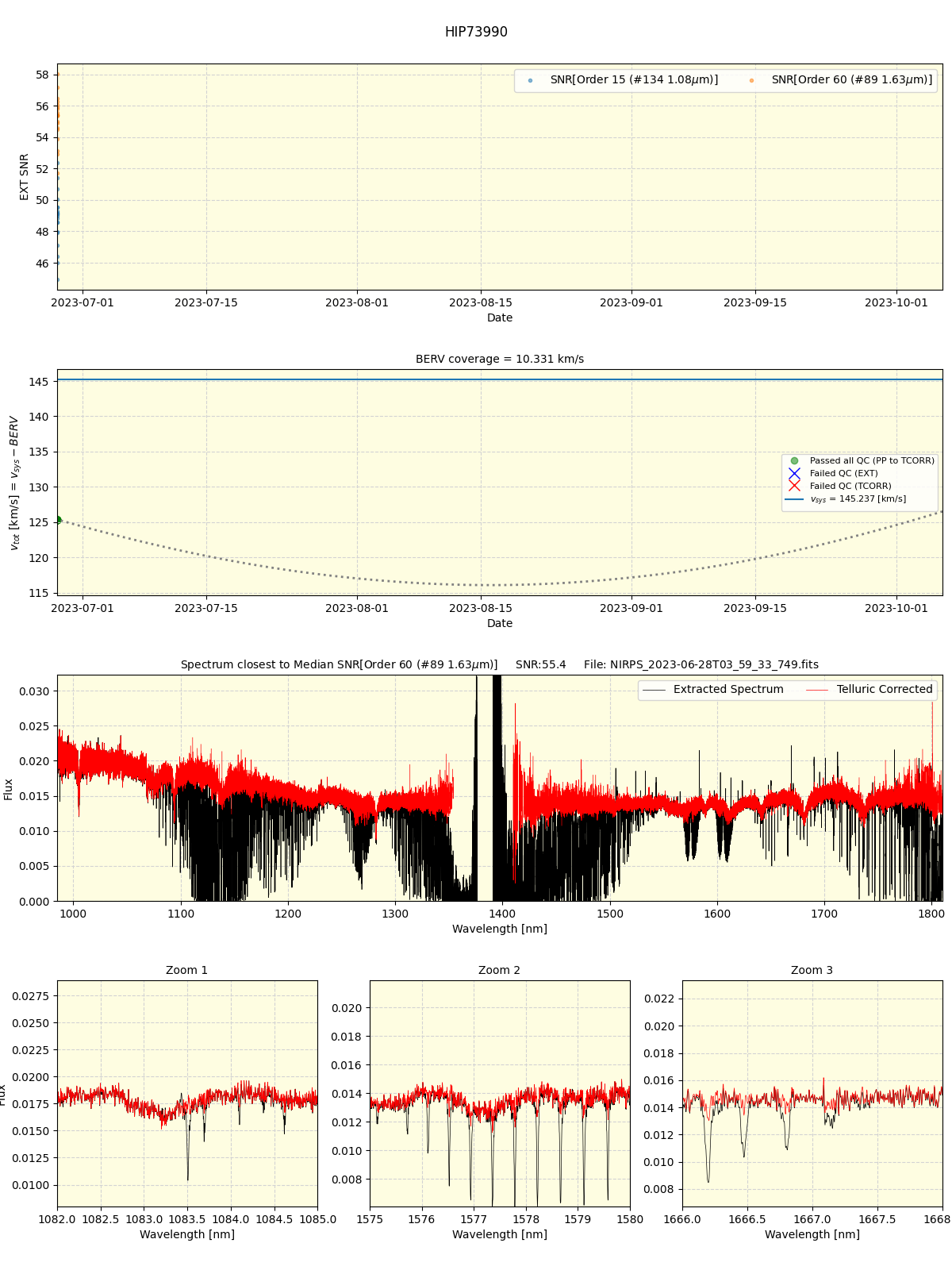 ../../../_images/spec_plot_HIP73990_nirps_he_online_udem1.png