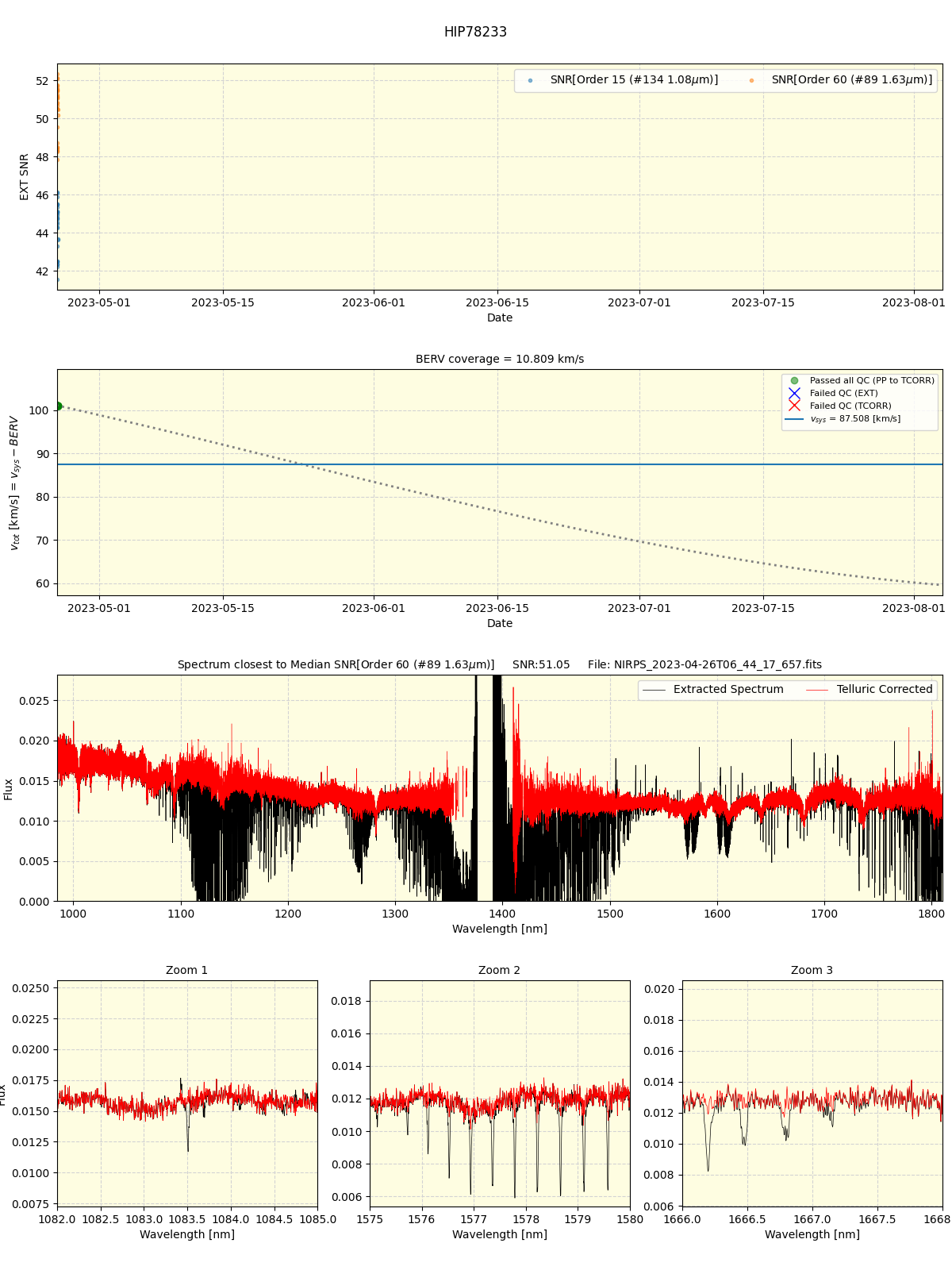 ../../../_images/spec_plot_HIP78233_nirps_he_online_udem1.png