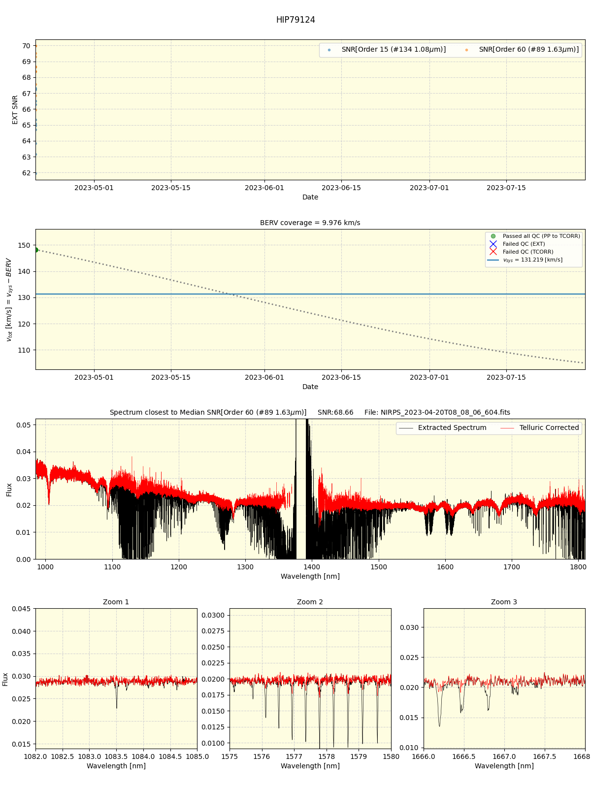 ../../../_images/spec_plot_HIP79124_nirps_he_online_udem1.png