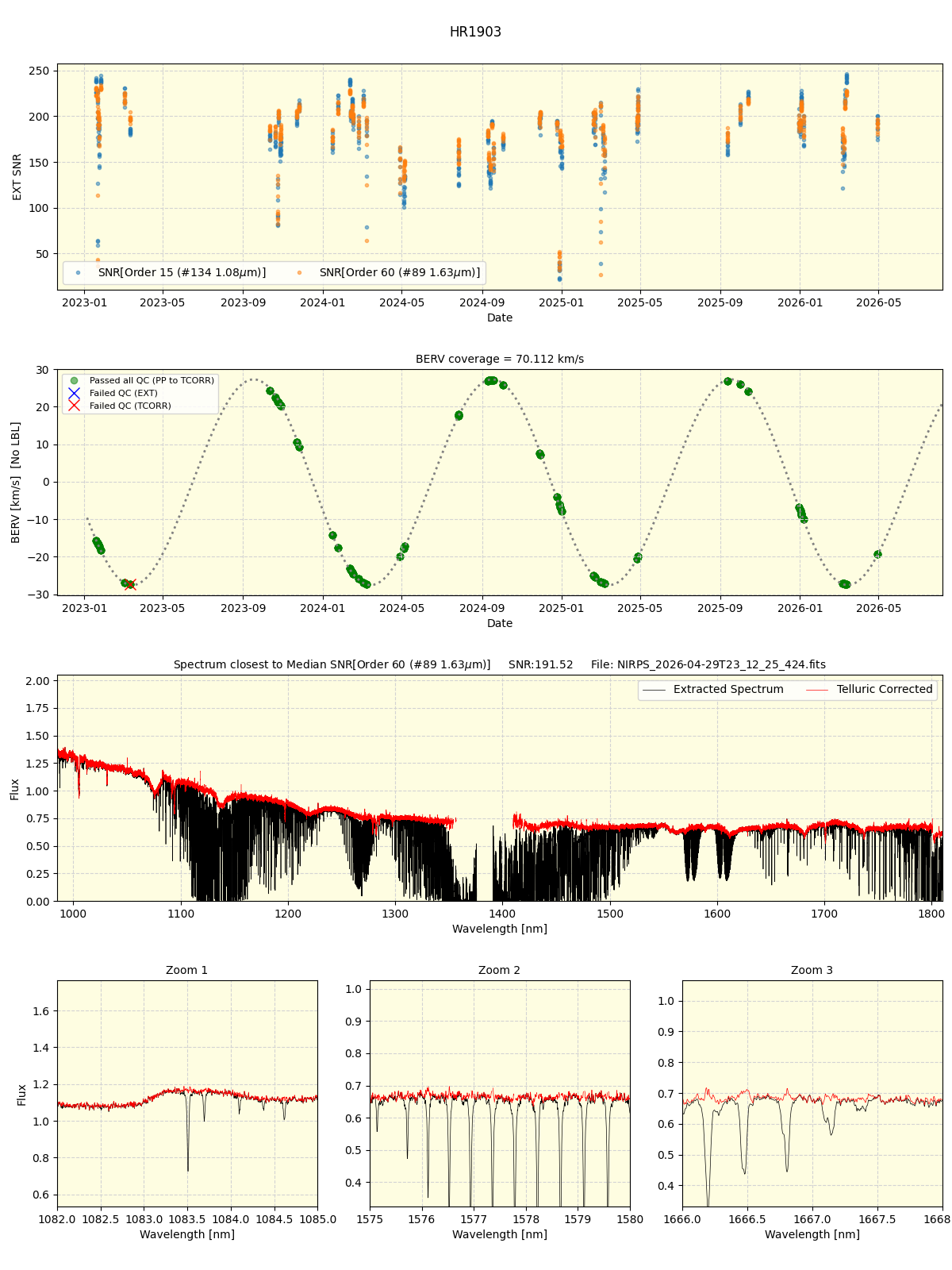 ../../../_images/spec_plot_HR1903_nirps_ha_online_udem.png