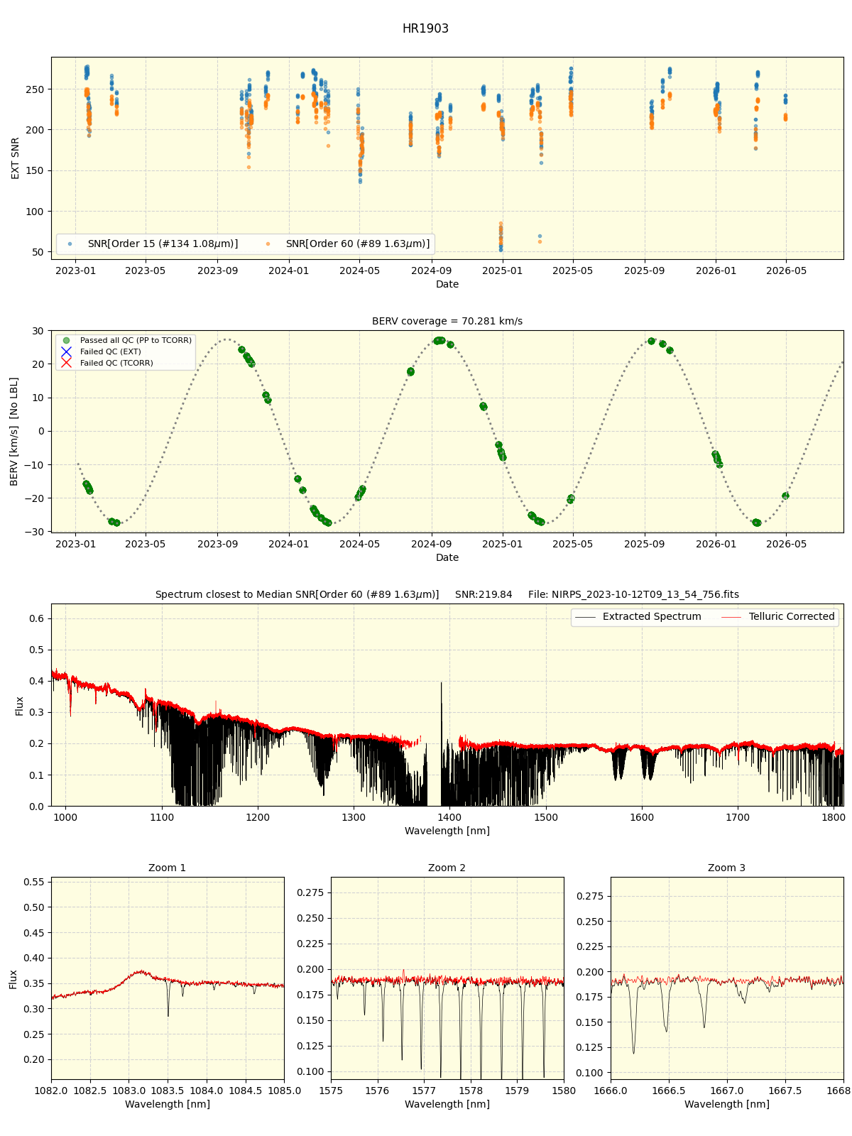 ../../../_images/spec_plot_HR1903_nirps_he_online_udem1.png