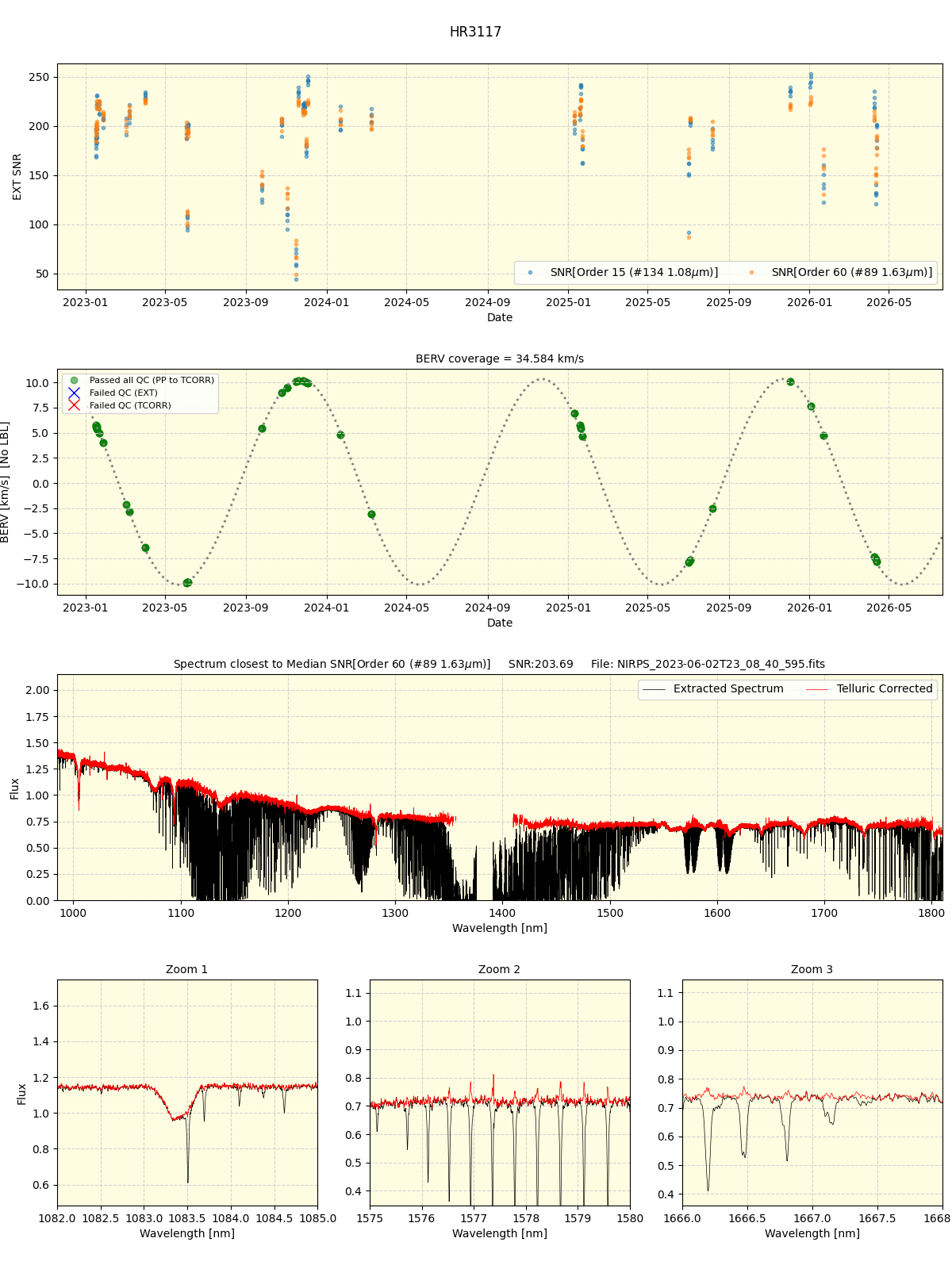 ../../../_images/spec_plot_HR3117_nirps_ha_online_udem.png