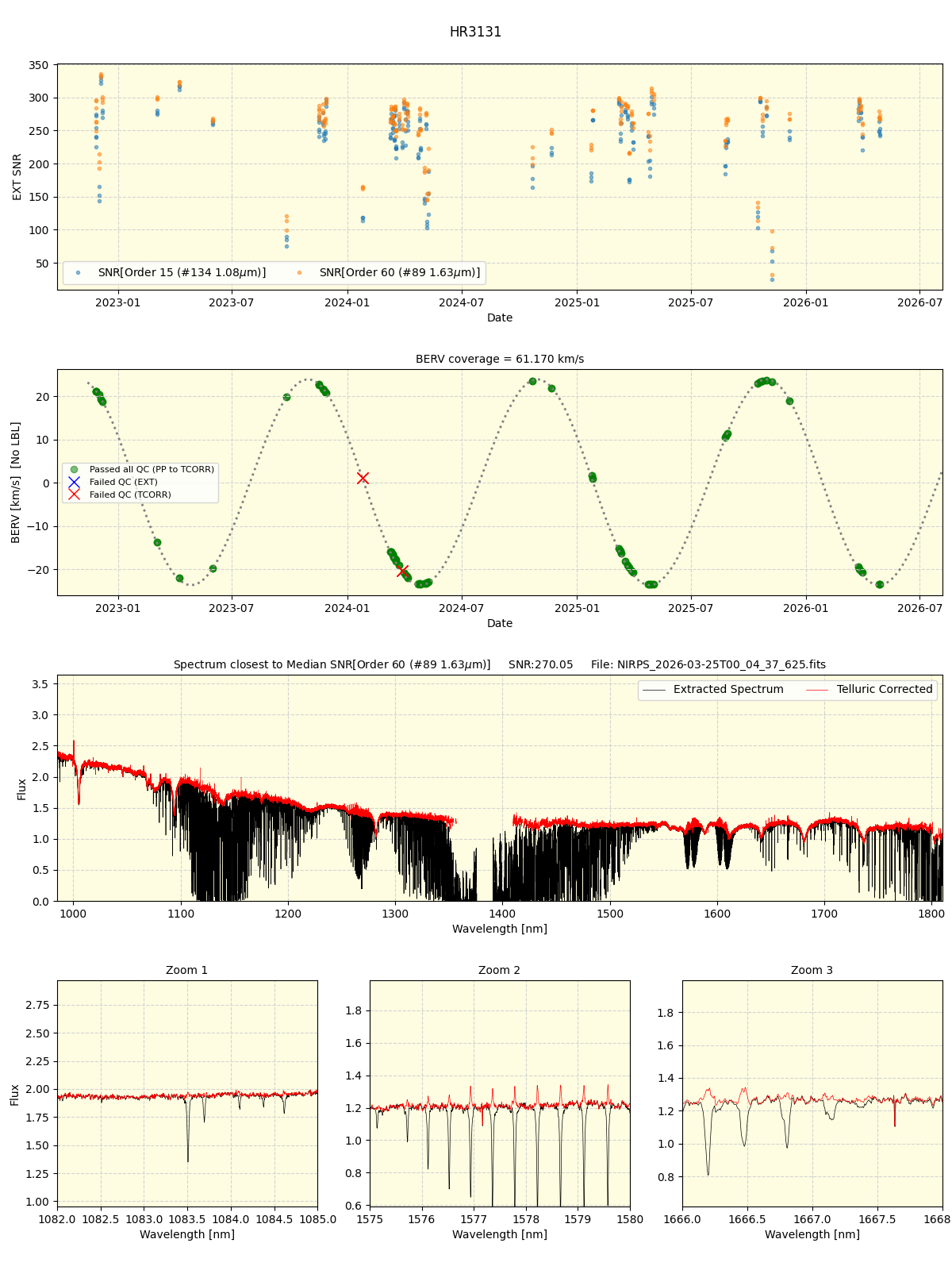 ../../../_images/spec_plot_HR3131_nirps_ha_online_udem.png