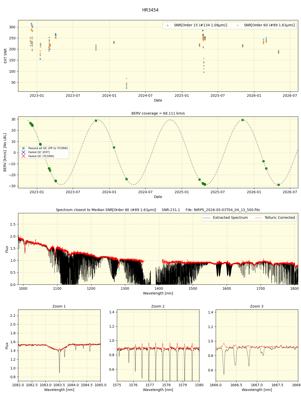../../../_images/spec_plot_HR3454_nirps_ha_online_udem.png