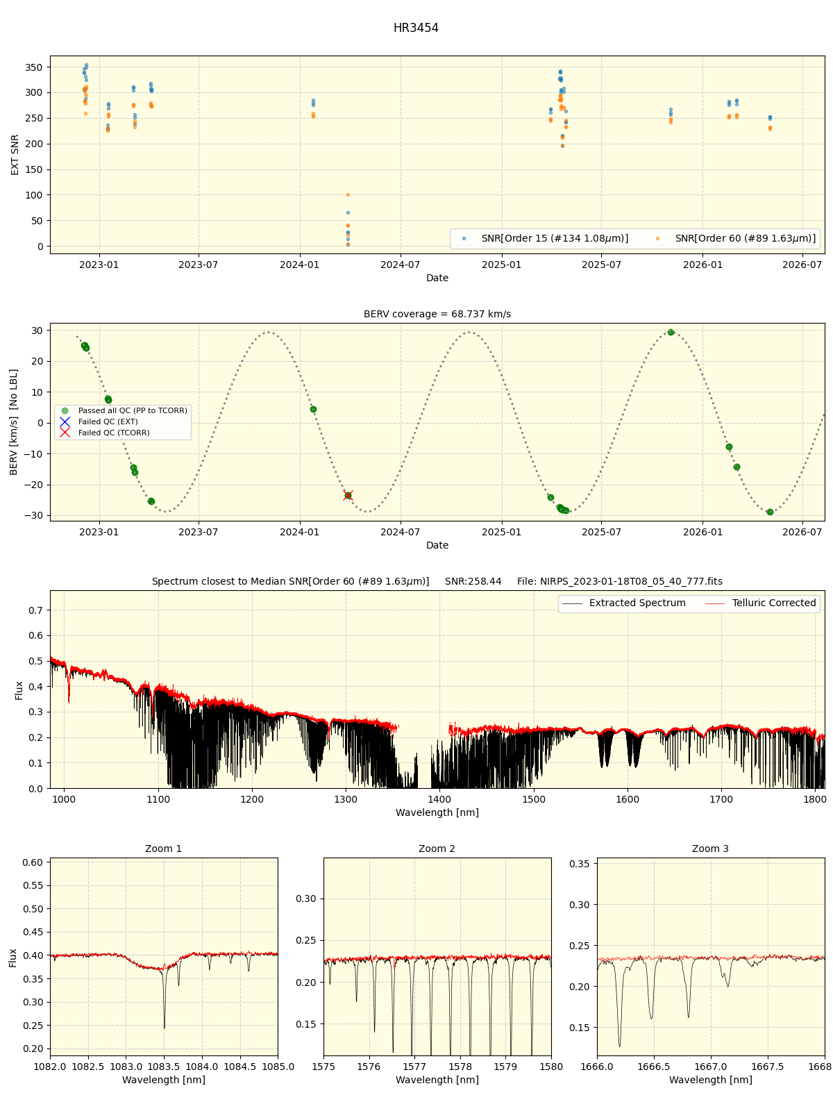 ../../../_images/spec_plot_HR3454_nirps_he_online_udem1.png