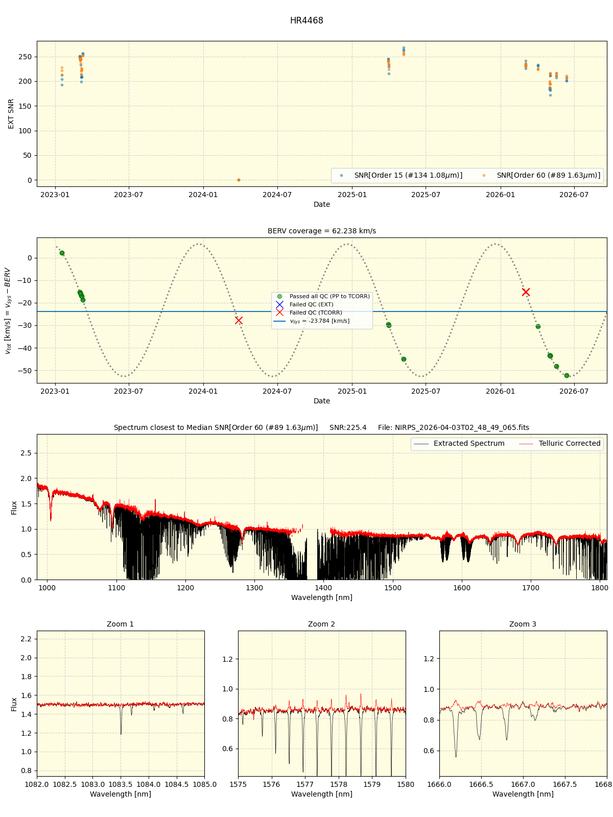 ../../../_images/spec_plot_HR4468_nirps_ha_online_udem.png