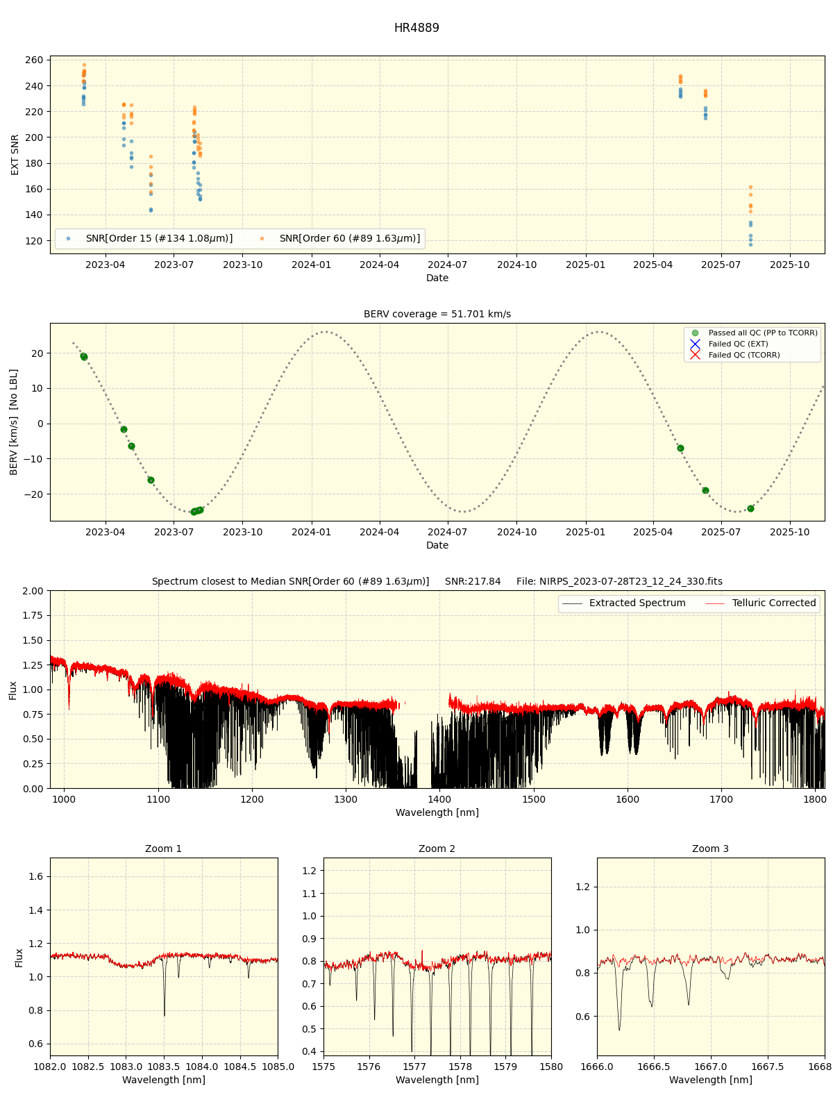 ../../../_images/spec_plot_HR4889_nirps_ha_online_udem.png