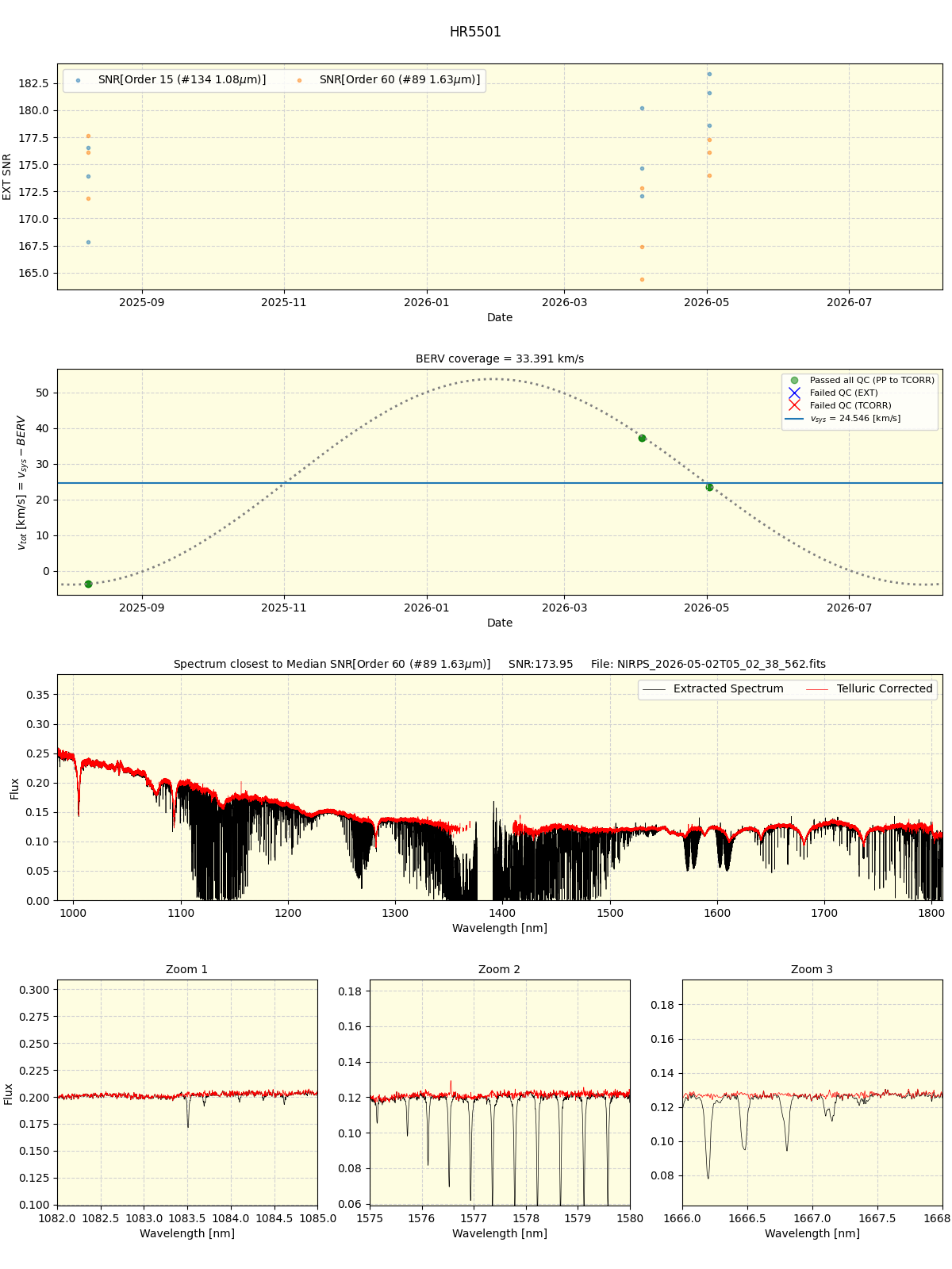 ../../../_images/spec_plot_HR5501_nirps_he_online_udem1.png