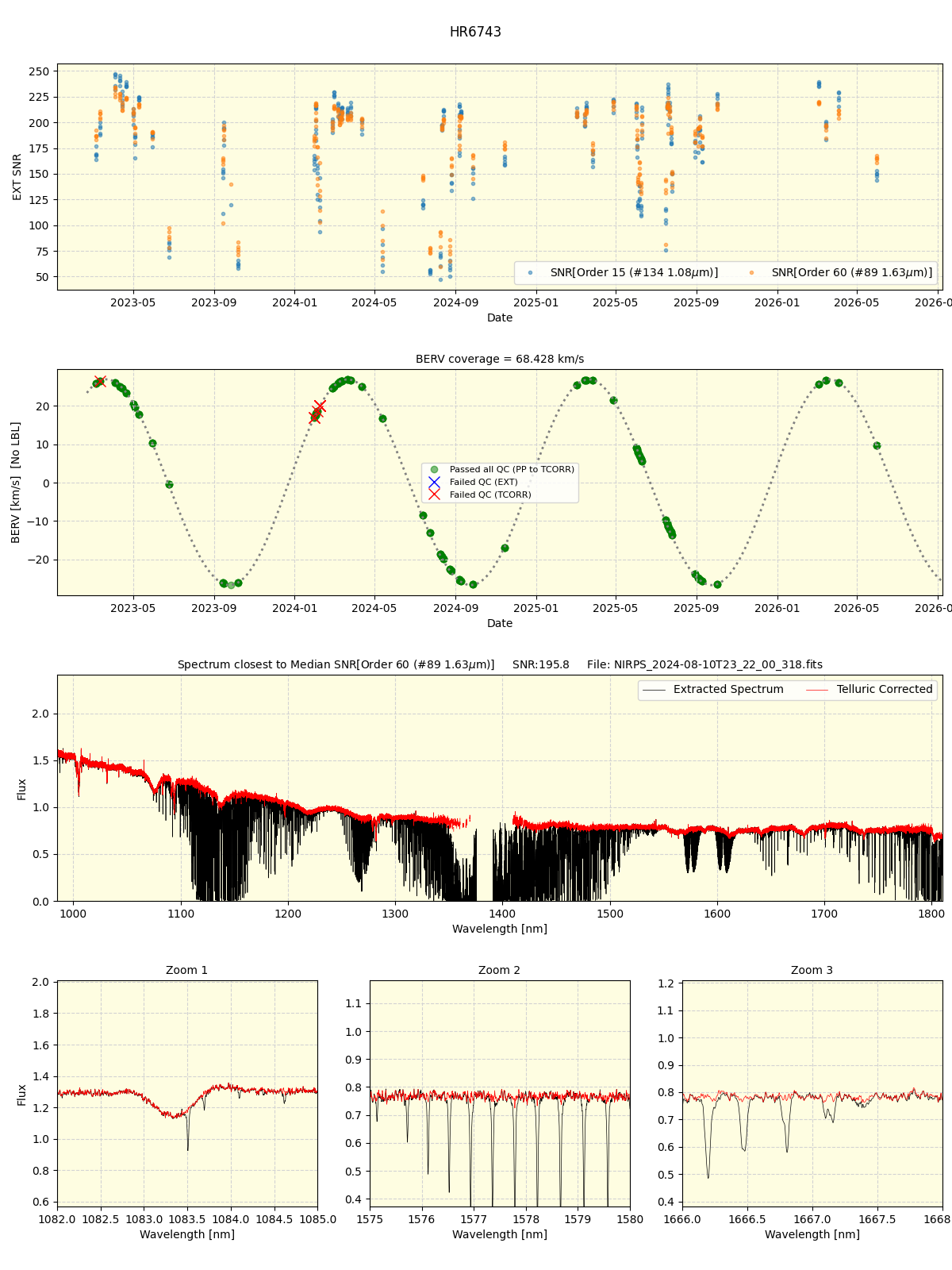 ../../../_images/spec_plot_HR6743_nirps_ha_online_udem.png