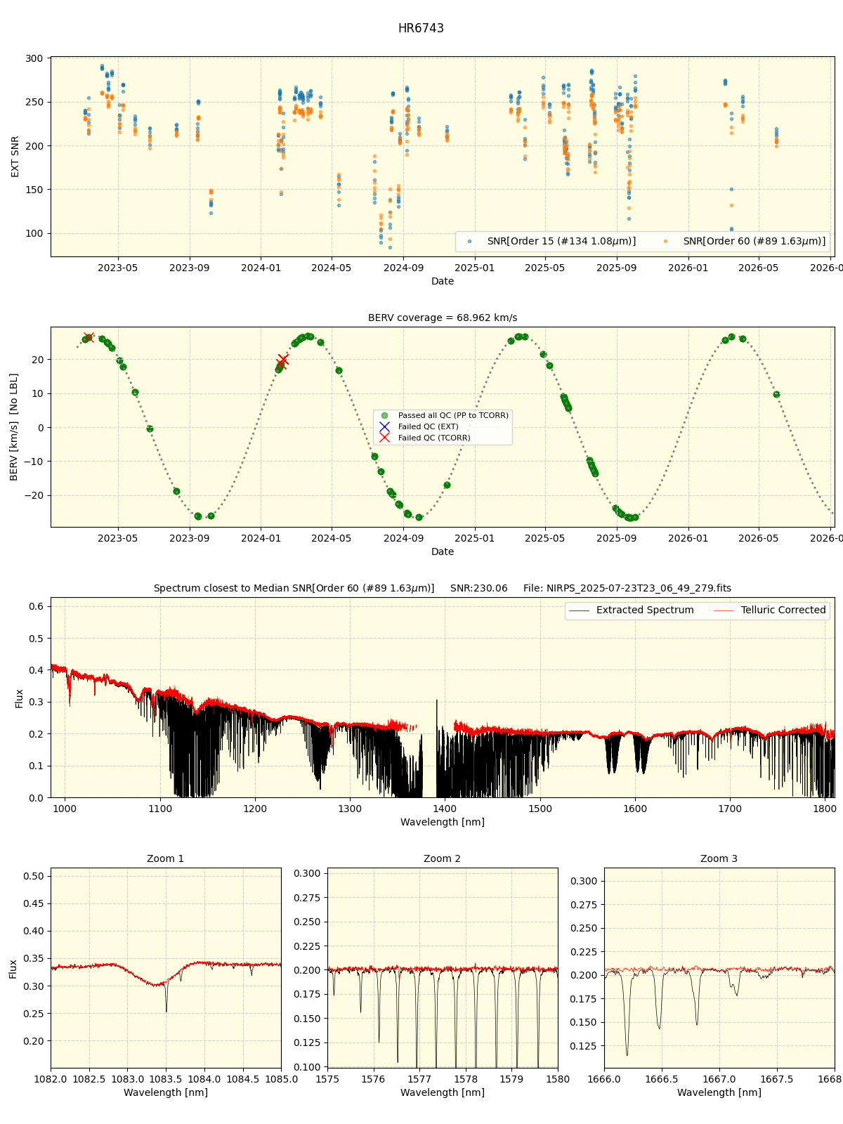 ../../../_images/spec_plot_HR6743_nirps_he_online_udem1.png