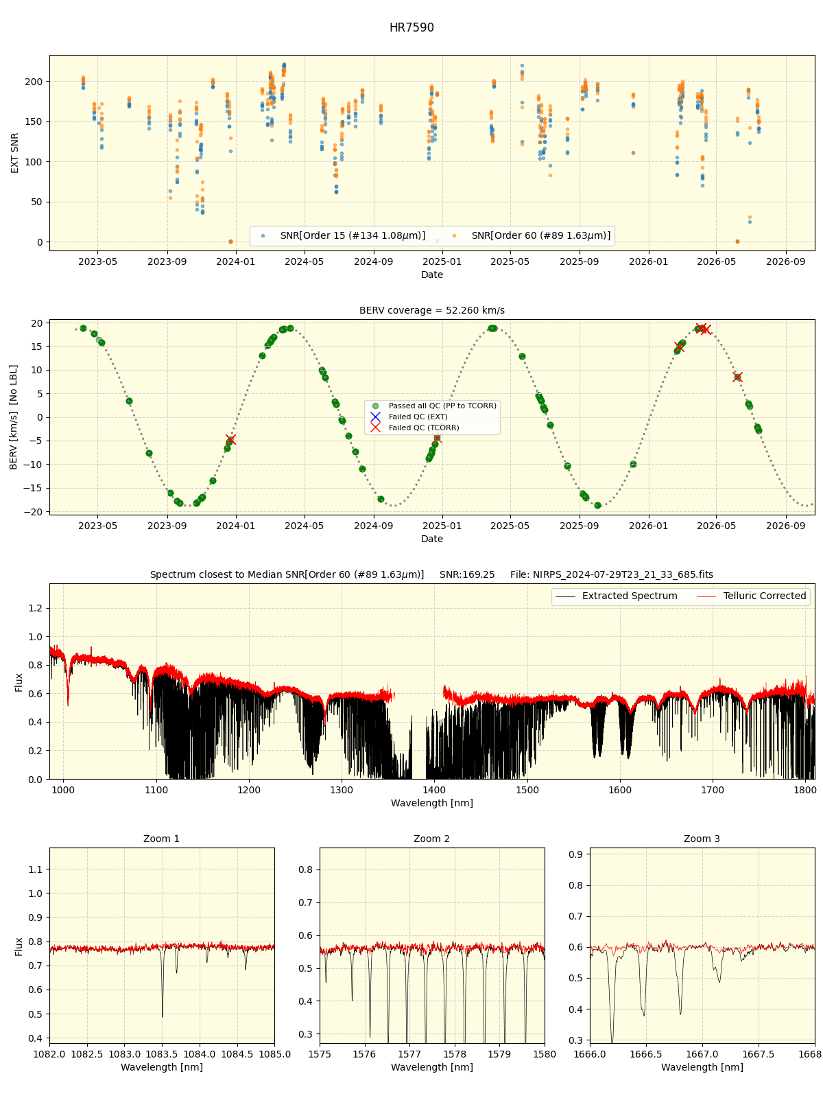 ../../../_images/spec_plot_HR7590_nirps_ha_online_udem.png