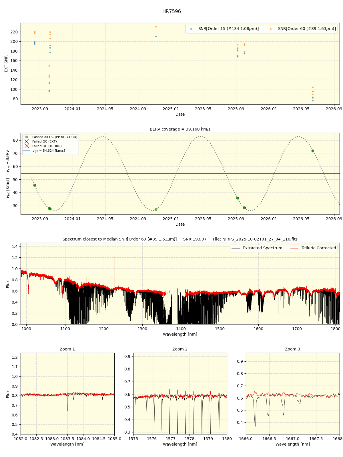 ../../../_images/spec_plot_HR7596_nirps_ha_online_udem.png