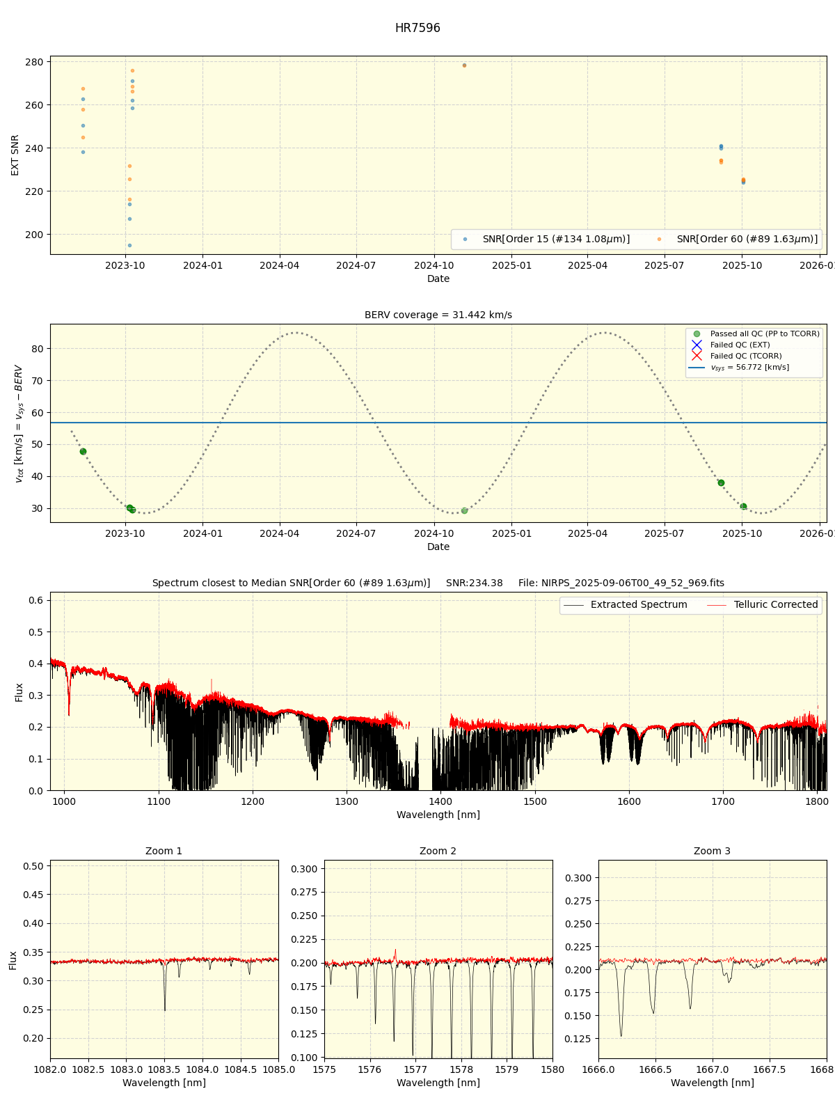 ../../../_images/spec_plot_HR7596_nirps_he_online_udem1.png