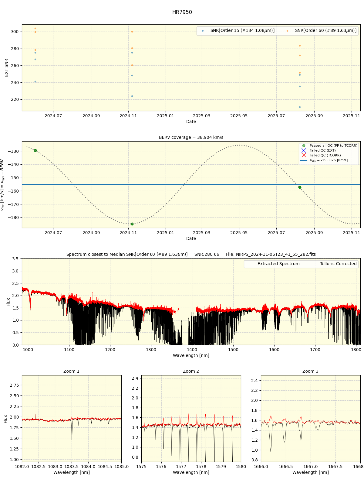 ../../../_images/spec_plot_HR7950_nirps_ha_online_udem.png