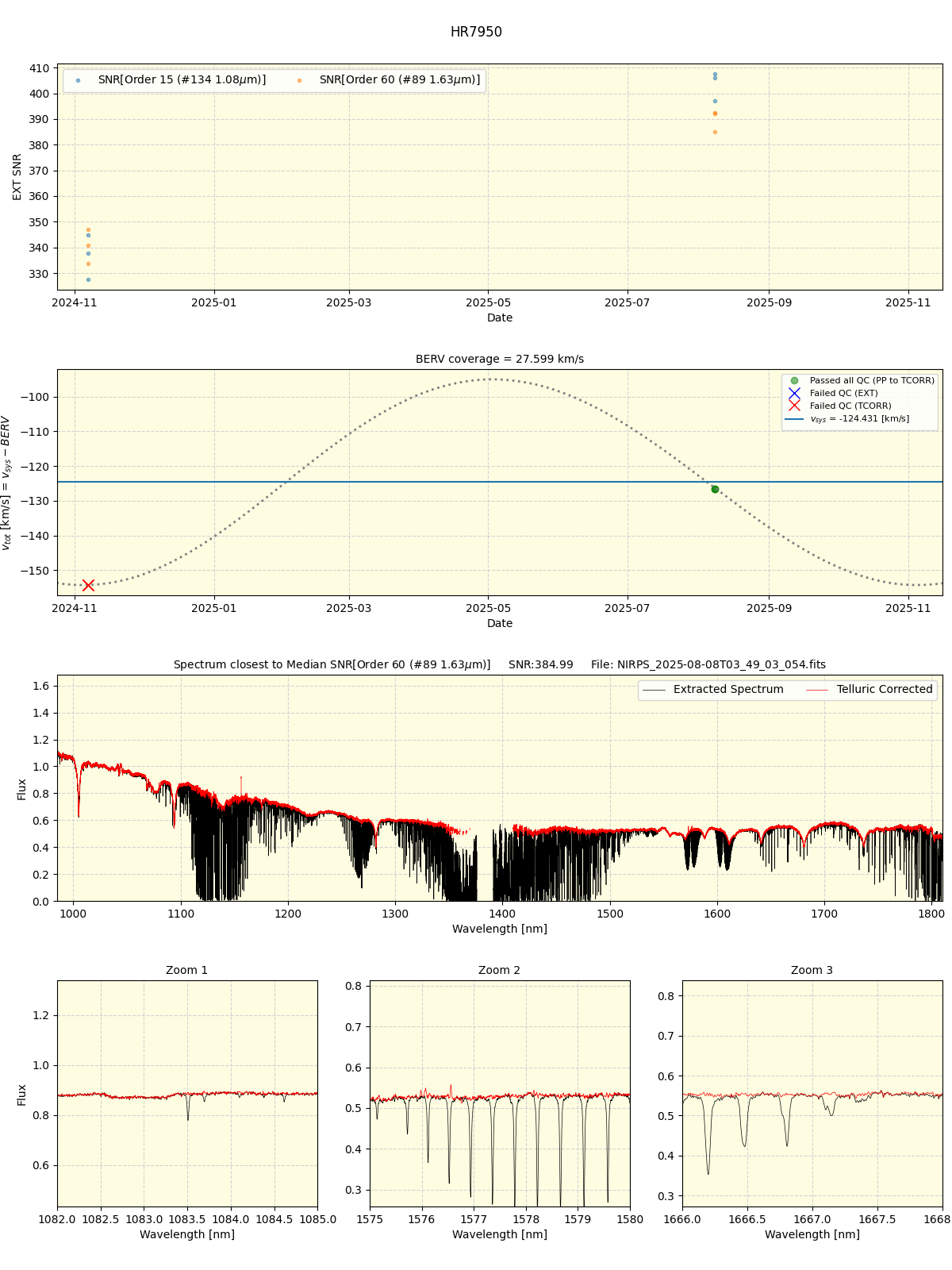 ../../../_images/spec_plot_HR7950_nirps_he_online_udem1.png