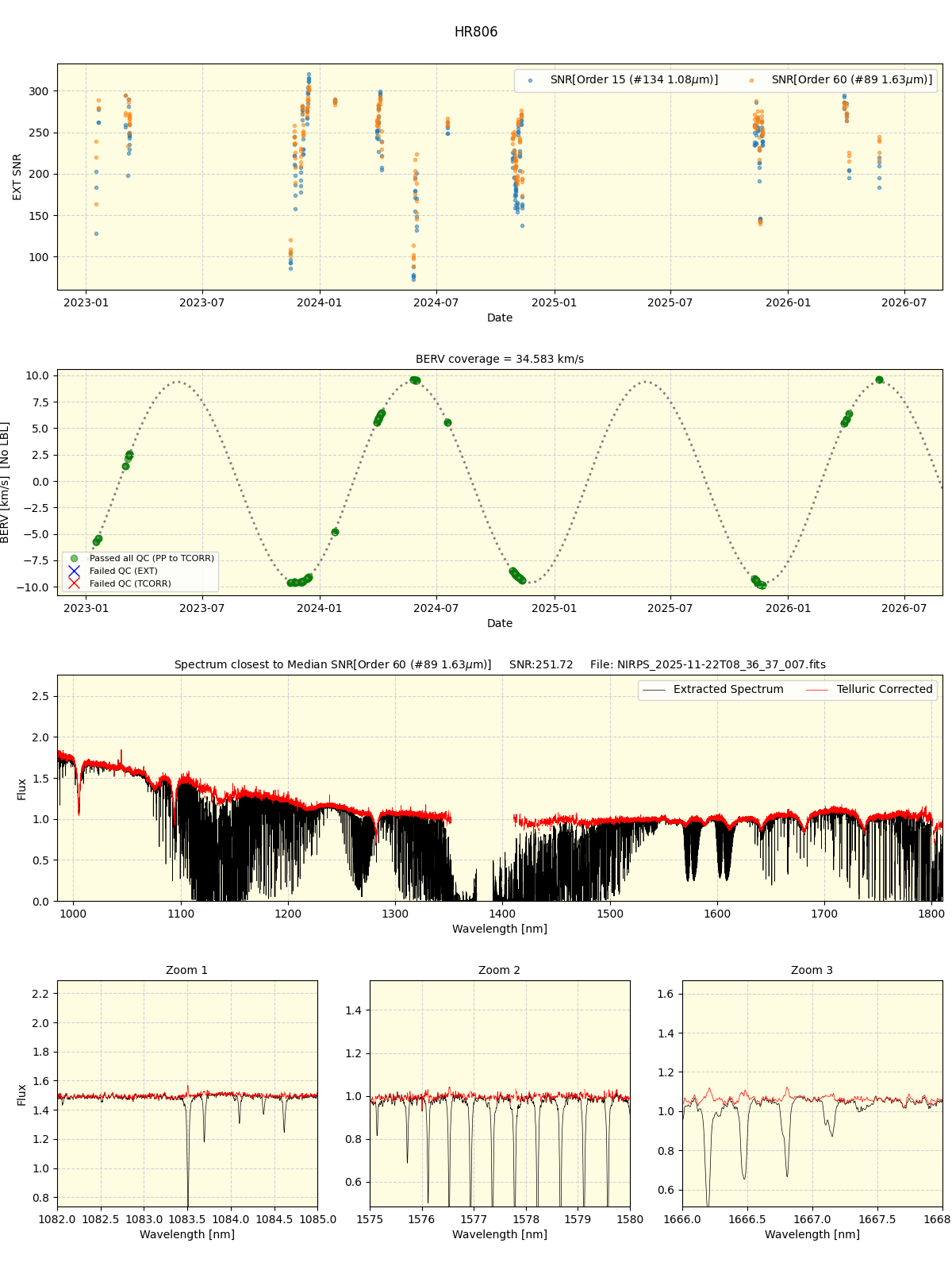 ../../../_images/spec_plot_HR806_nirps_ha_online_udem.png