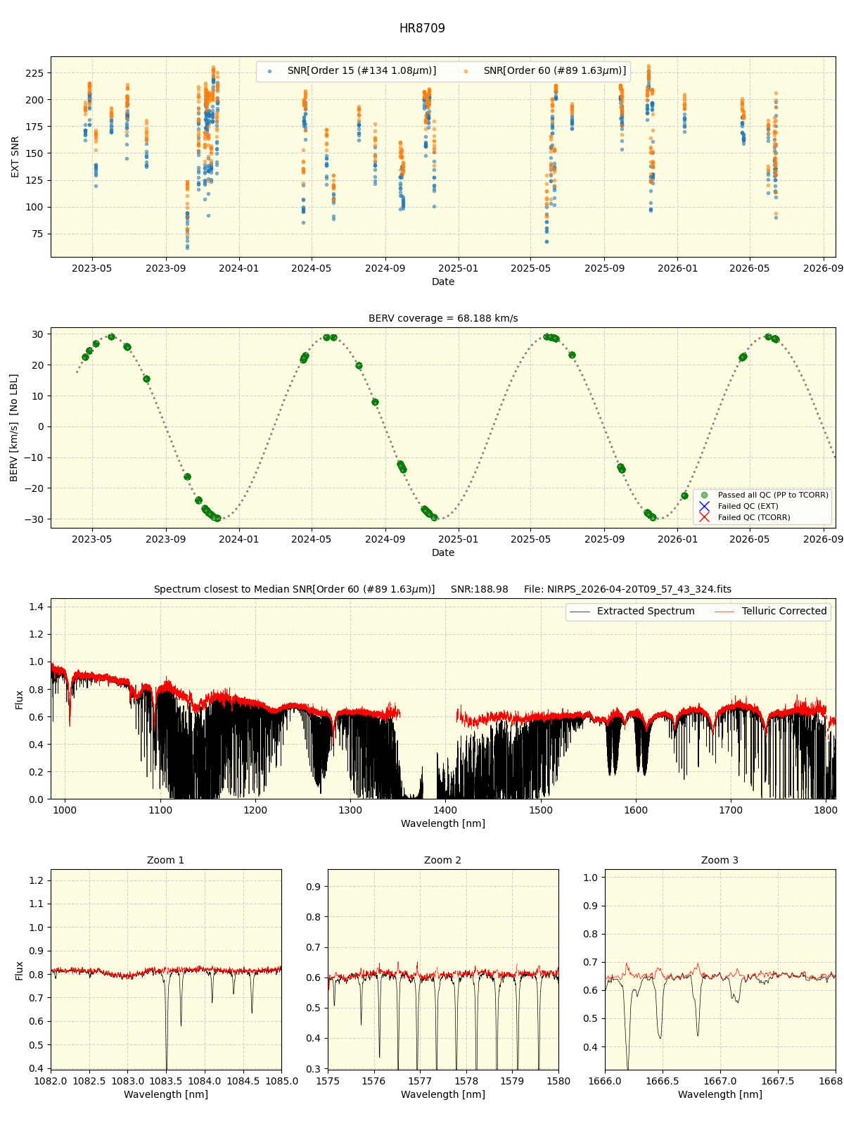 ../../../_images/spec_plot_HR8709_nirps_ha_online_udem.png