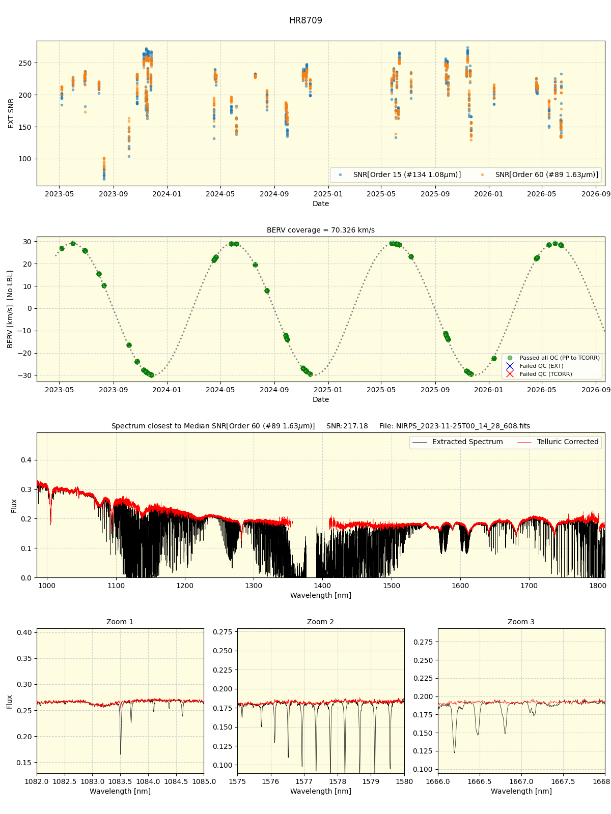 ../../../_images/spec_plot_HR8709_nirps_he_online_udem1.png