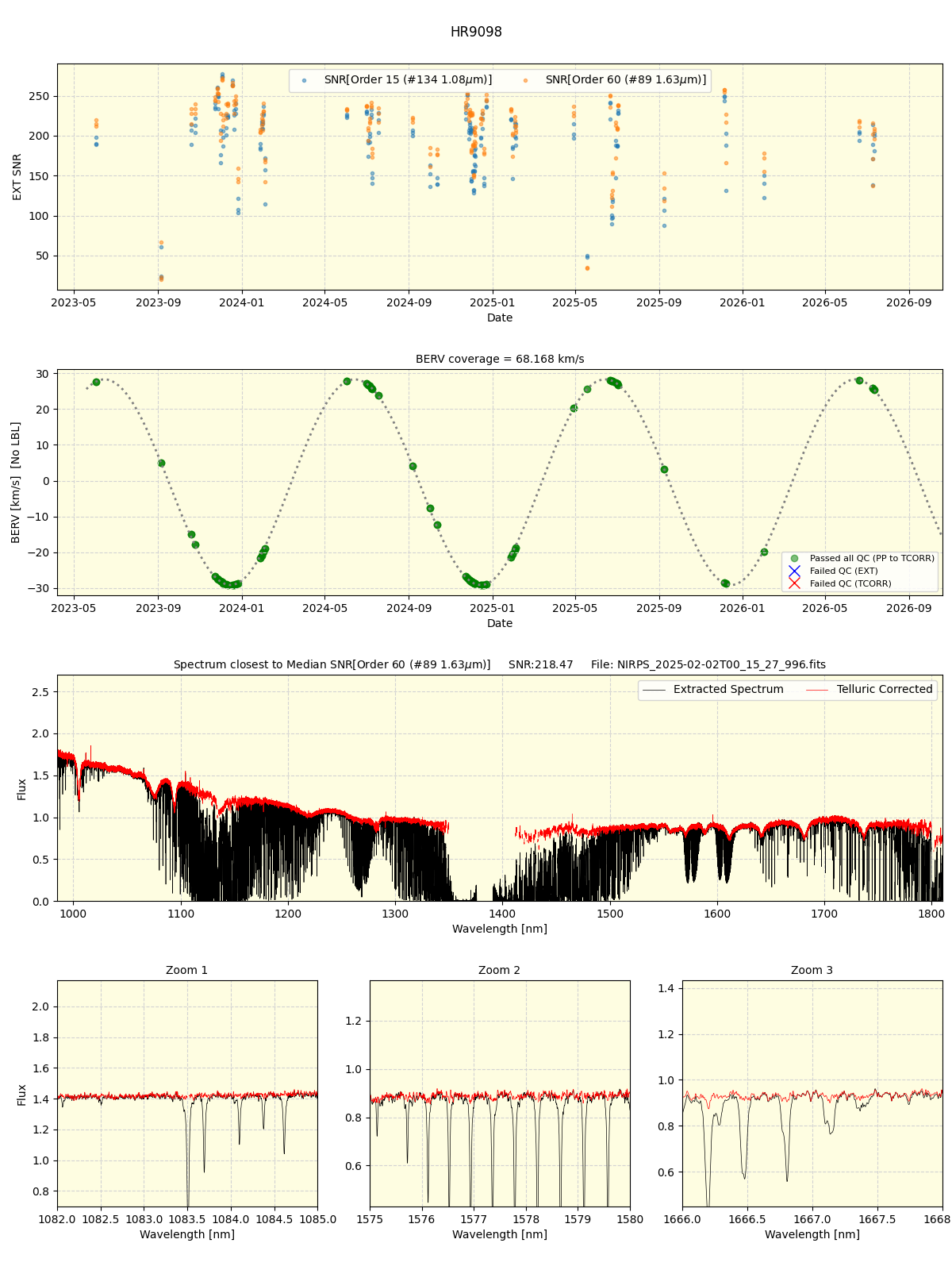 ../../../_images/spec_plot_HR9098_nirps_ha_online_udem.png
