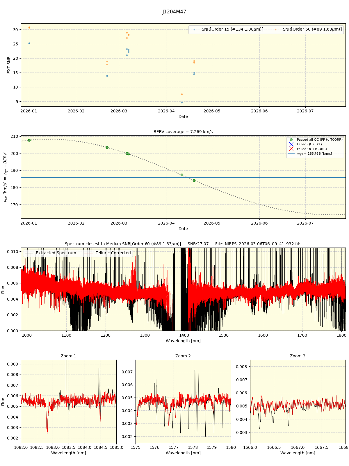../../../_images/spec_plot_J1204M47_nirps_he_online_udem1.png