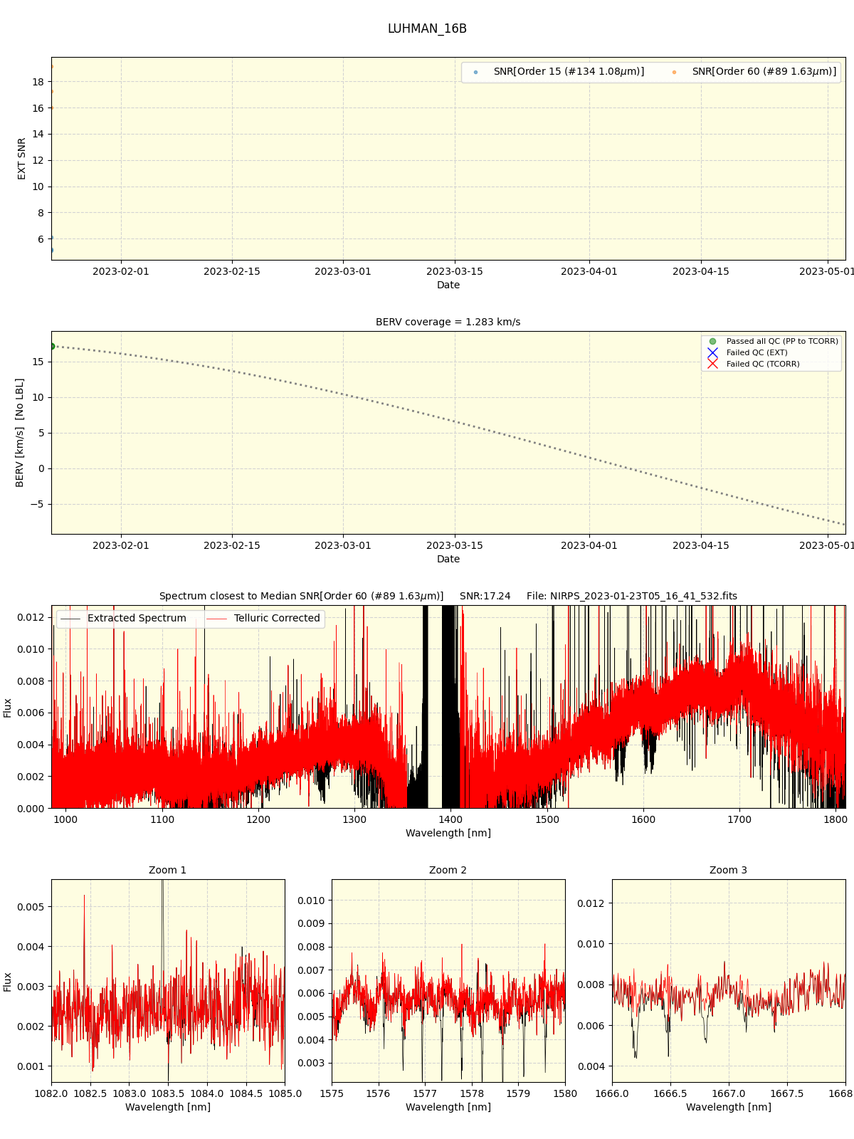../../../_images/spec_plot_LUHMAN_16B_nirps_ha_online_udem.png