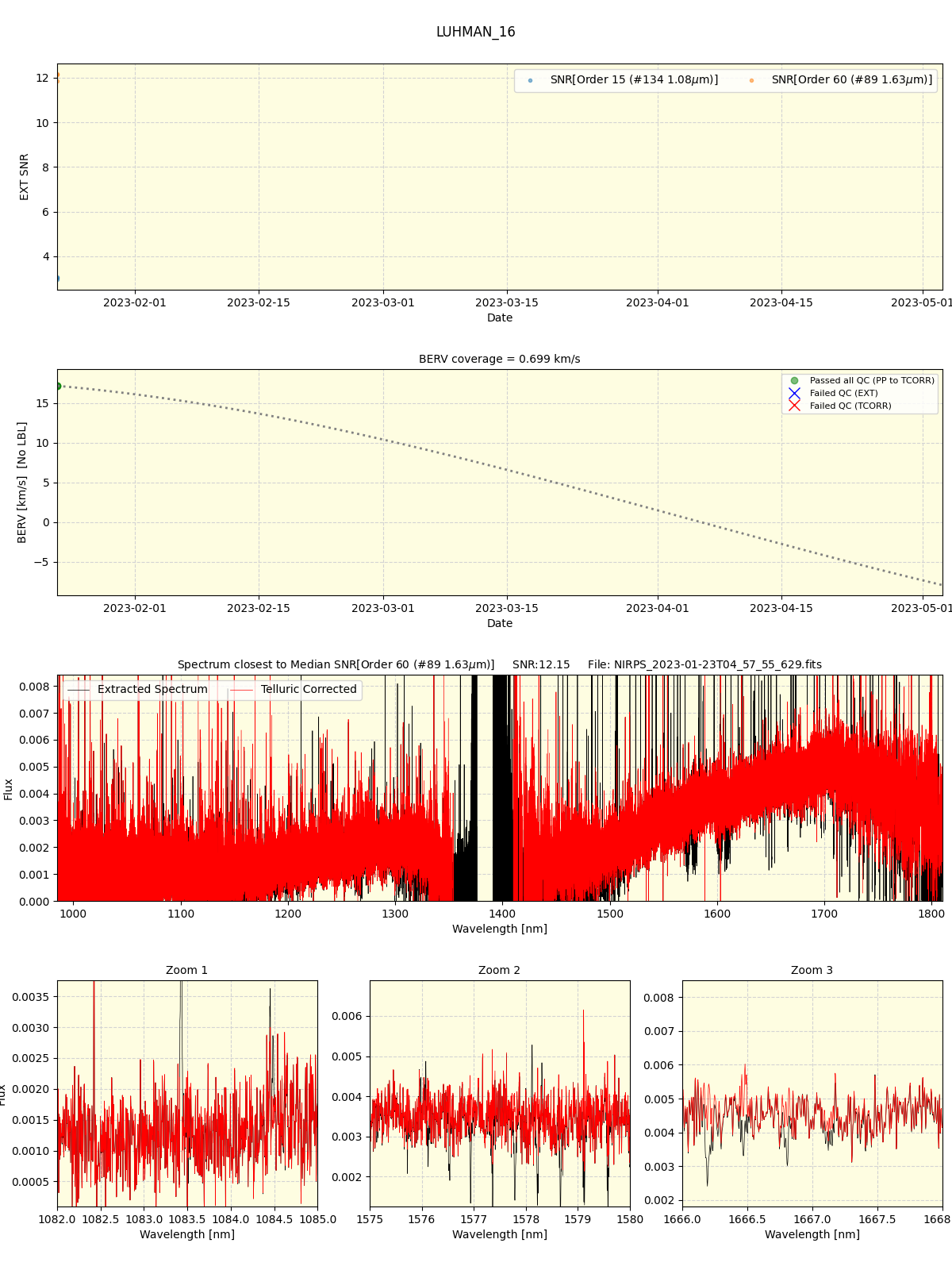../../../_images/spec_plot_LUHMAN_16_nirps_ha_online_udem.png