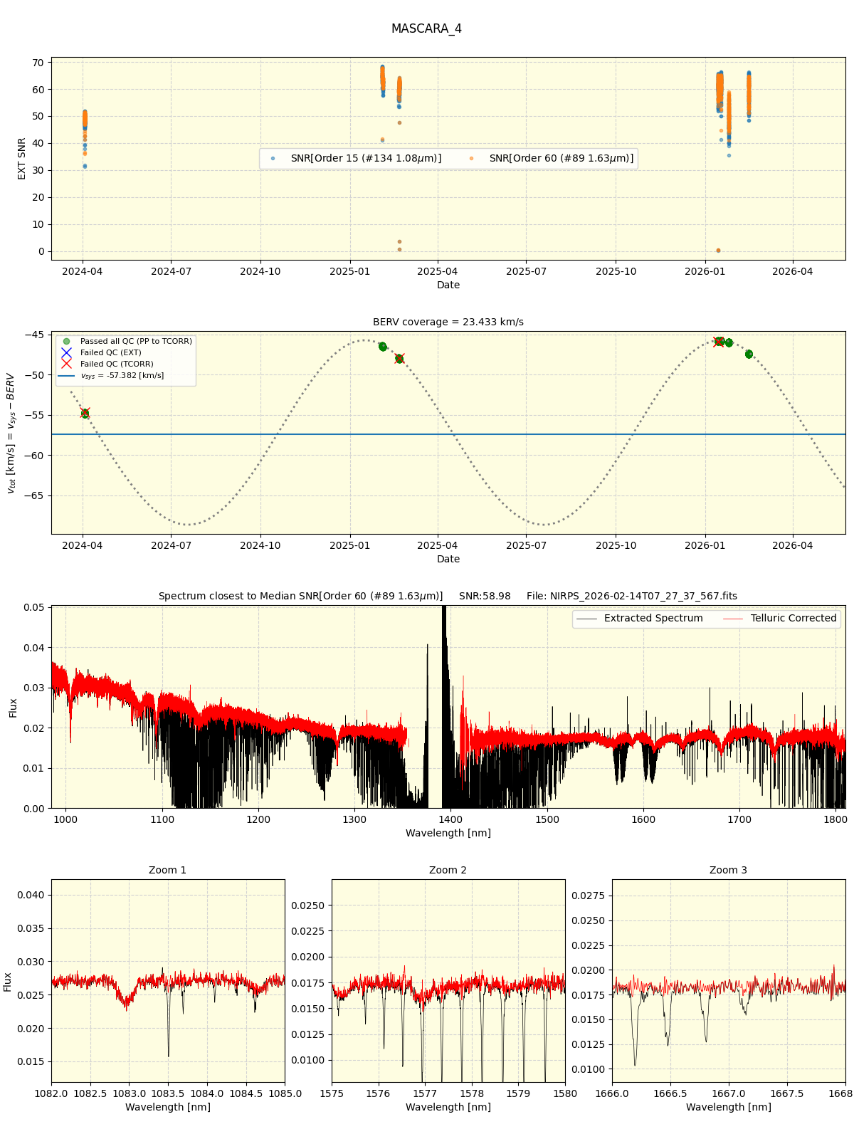 ../../../_images/spec_plot_MASCARA_4_nirps_he_online_udem1.png