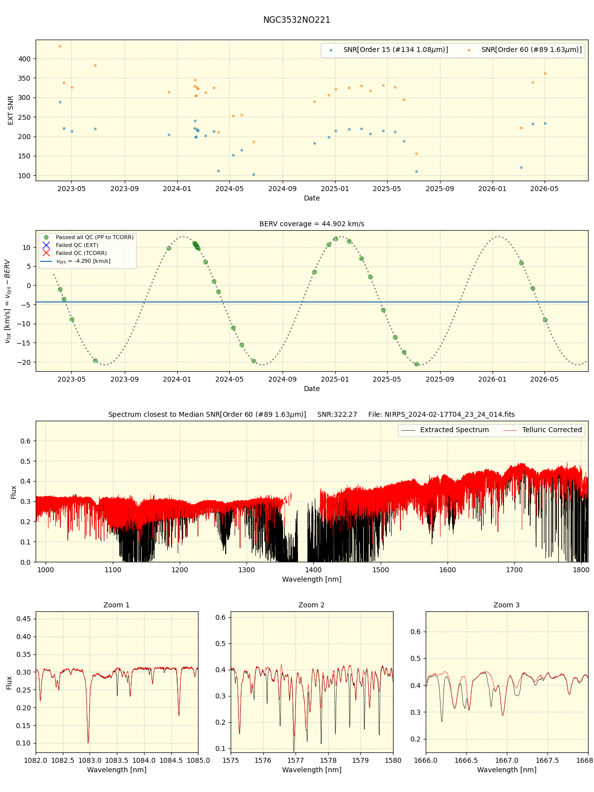 ../../../_images/spec_plot_NGC3532NO221_nirps_he_online_udem1.png