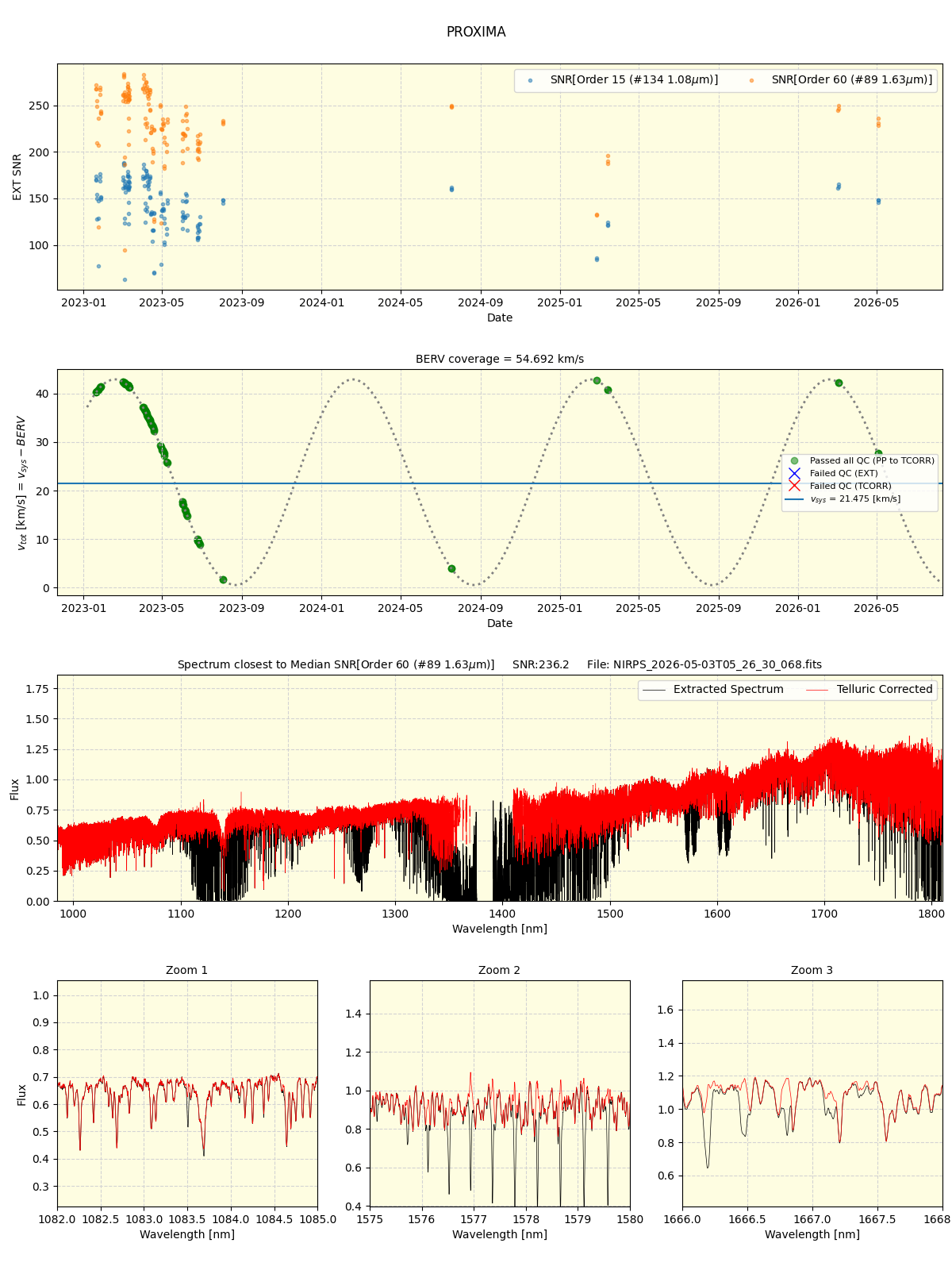 ../../../_images/spec_plot_PROXIMA_nirps_ha_online_udem.png