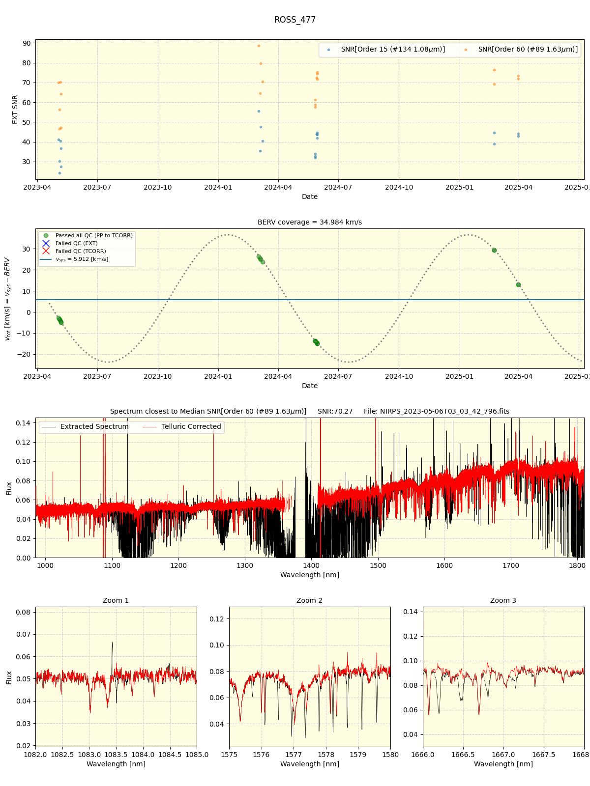../../../_images/spec_plot_ROSS_477_nirps_ha_online_udem.png