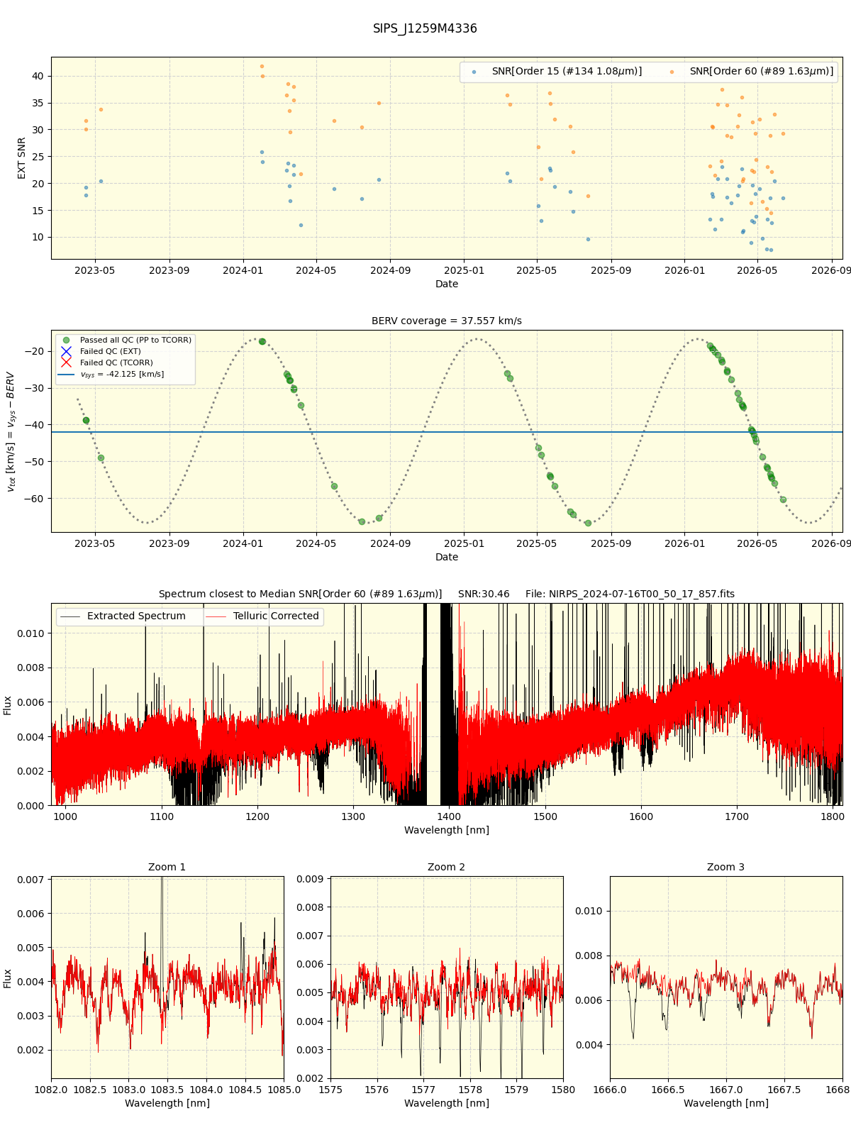 ../../../_images/spec_plot_SIPS_J1259M4336_nirps_he_online_udem1.png