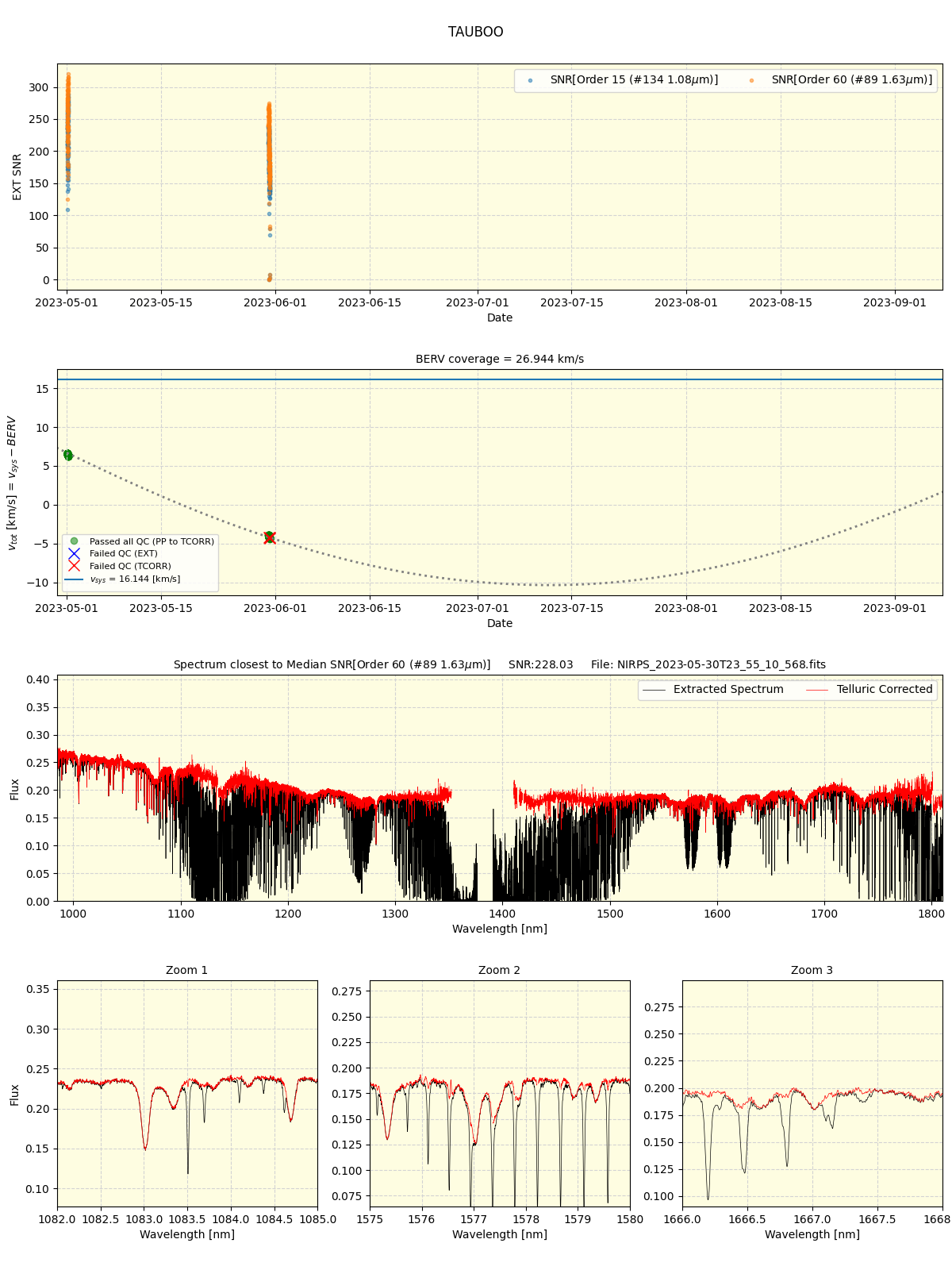 ../../../_images/spec_plot_TAUBOO_nirps_he_online_udem1.png