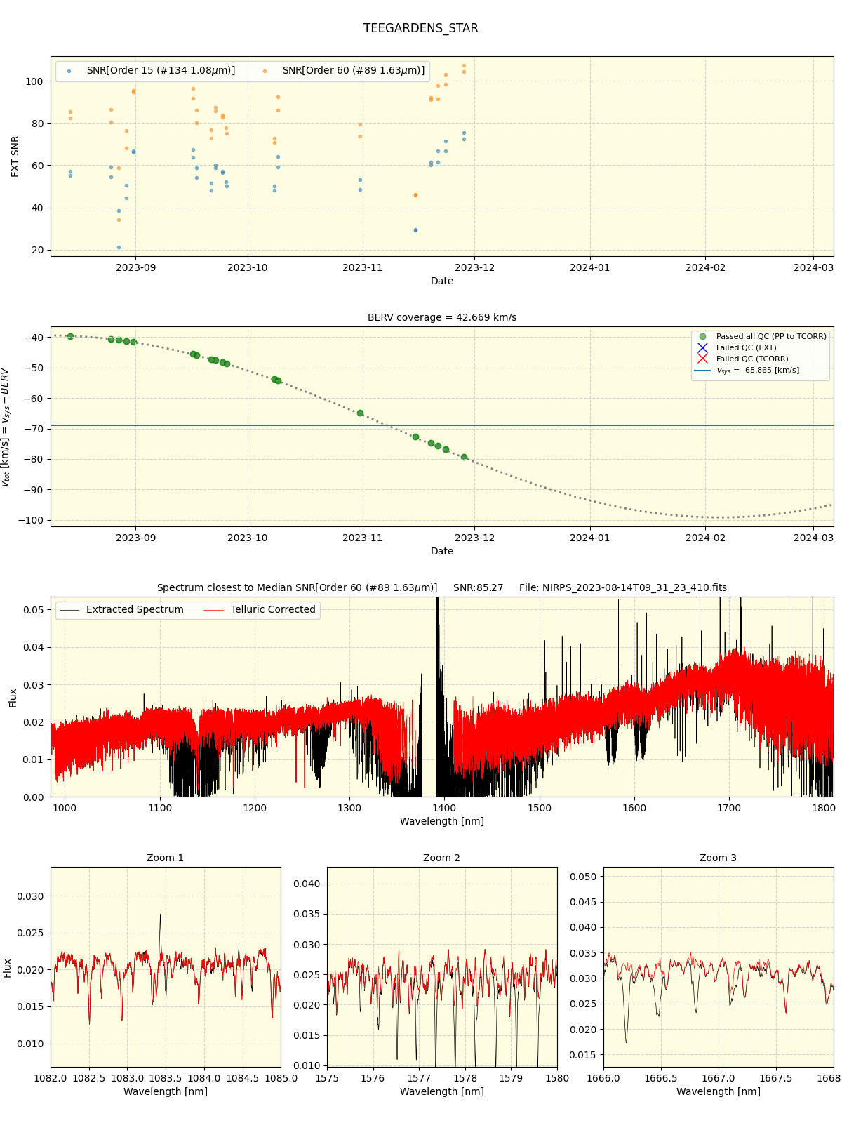 ../../../_images/spec_plot_TEEGARDENS_STAR_nirps_he_online_udem1.png