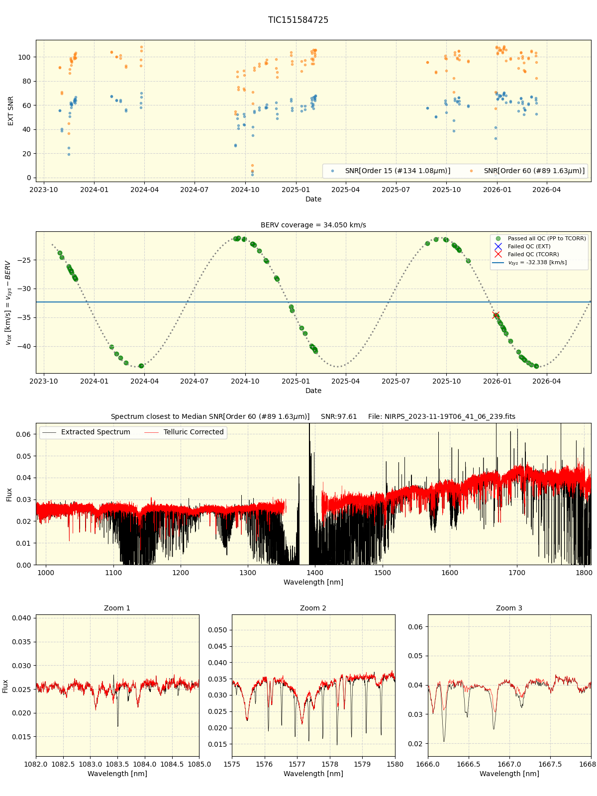 ../../../_images/spec_plot_TIC151584725_nirps_he_online_udem1.png