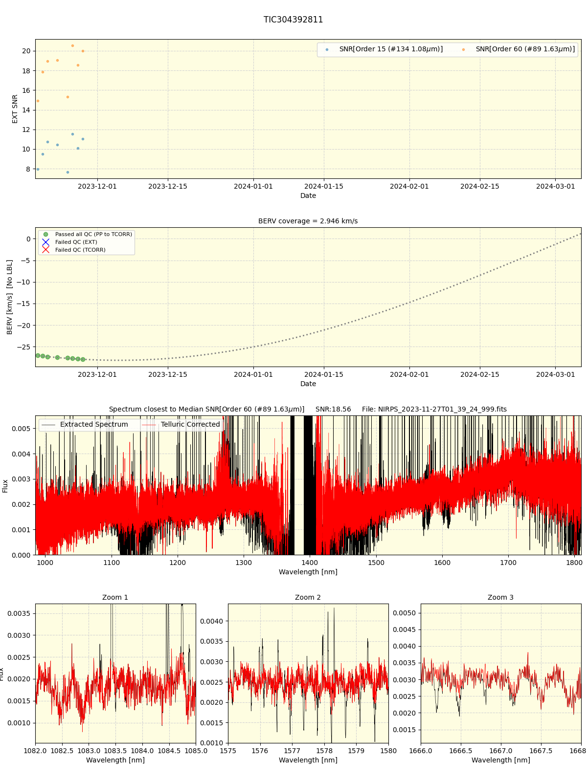 ../../../_images/spec_plot_TIC304392811_nirps_he_online_udem1.png