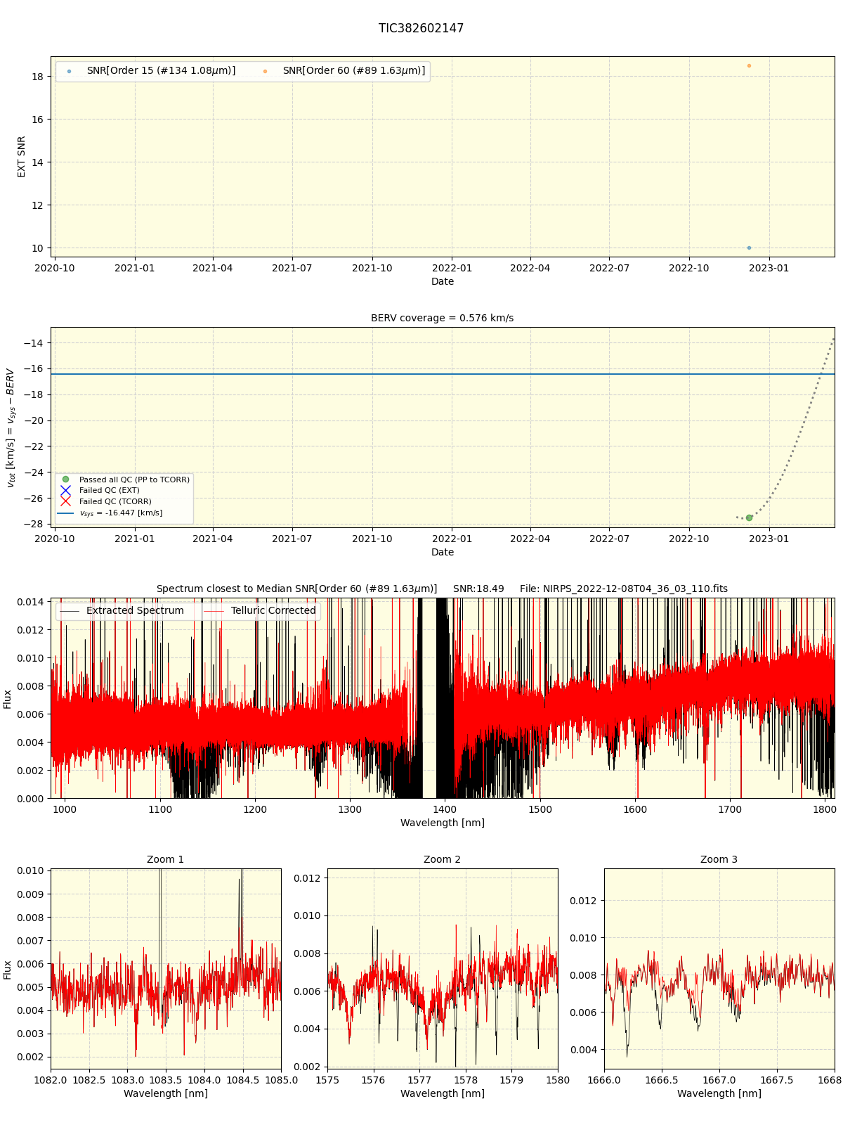 ../../../_images/spec_plot_TIC382602147_nirps_ha_online_udem.png