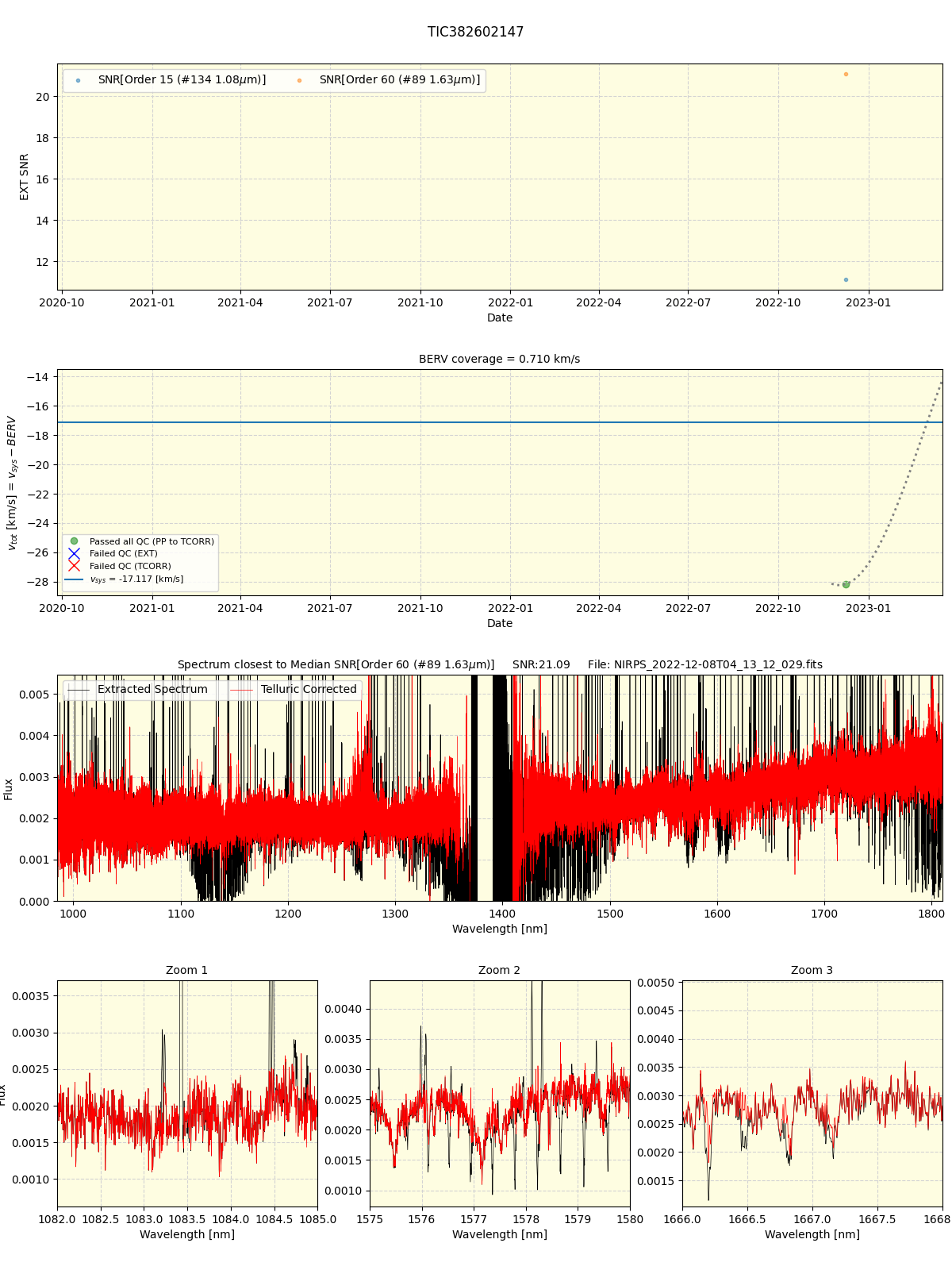 ../../../_images/spec_plot_TIC382602147_nirps_he_online_udem1.png