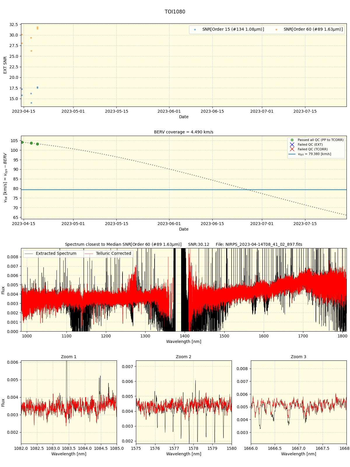 ../../../_images/spec_plot_TOI1080_nirps_he_online_udem1.png