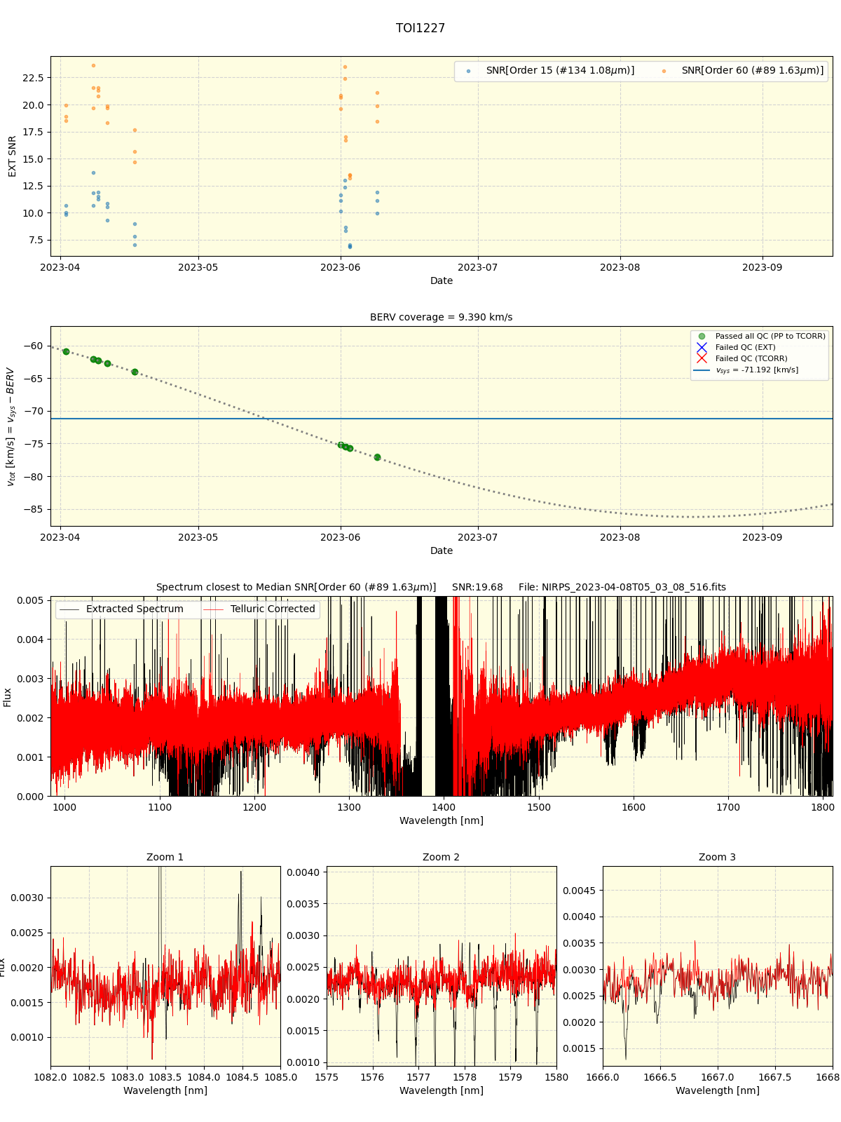 ../../../_images/spec_plot_TOI1227_nirps_he_online_udem1.png