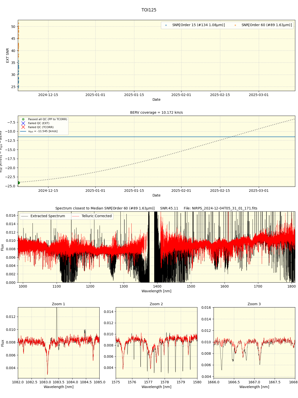 ../../../_images/spec_plot_TOI125_nirps_he_online_udem1.png