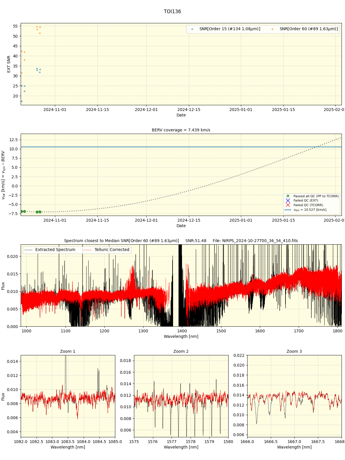 ../../../_images/spec_plot_TOI136_nirps_he_online_udem1.png