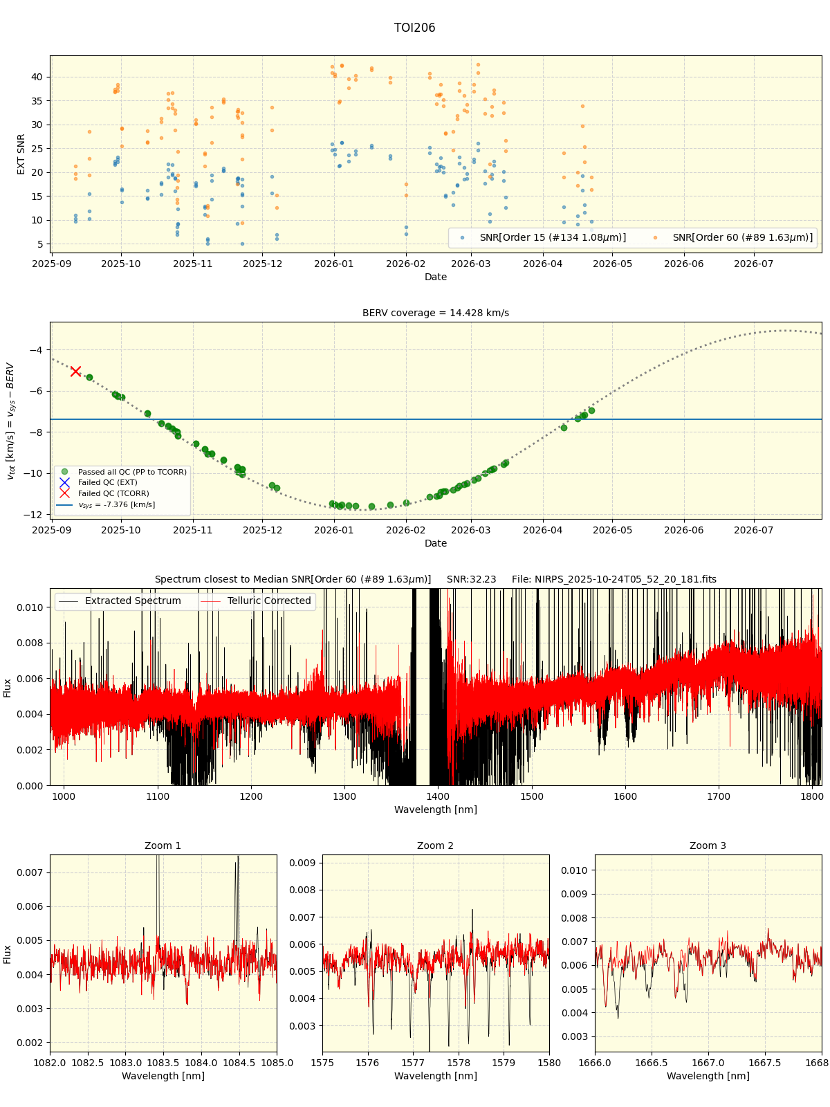 ../../../_images/spec_plot_TOI206_nirps_he_online_udem1.png